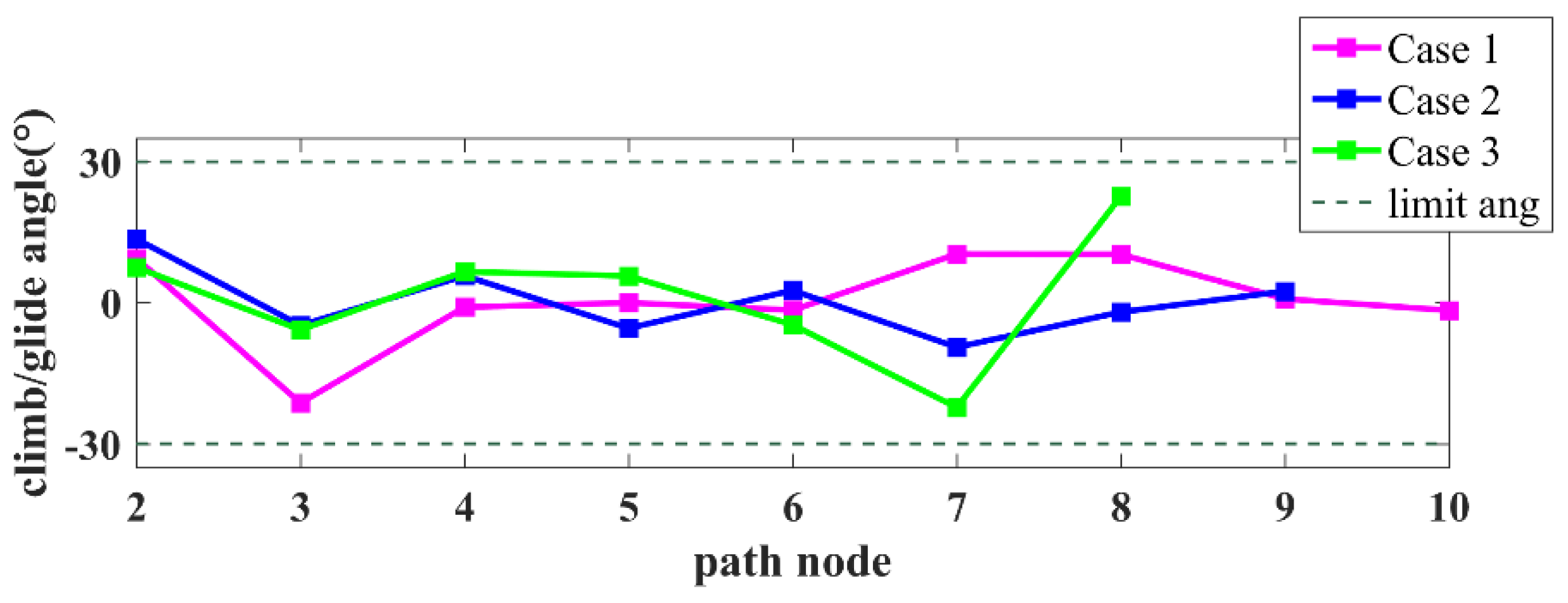 Ijgi 11 00112 g007 550