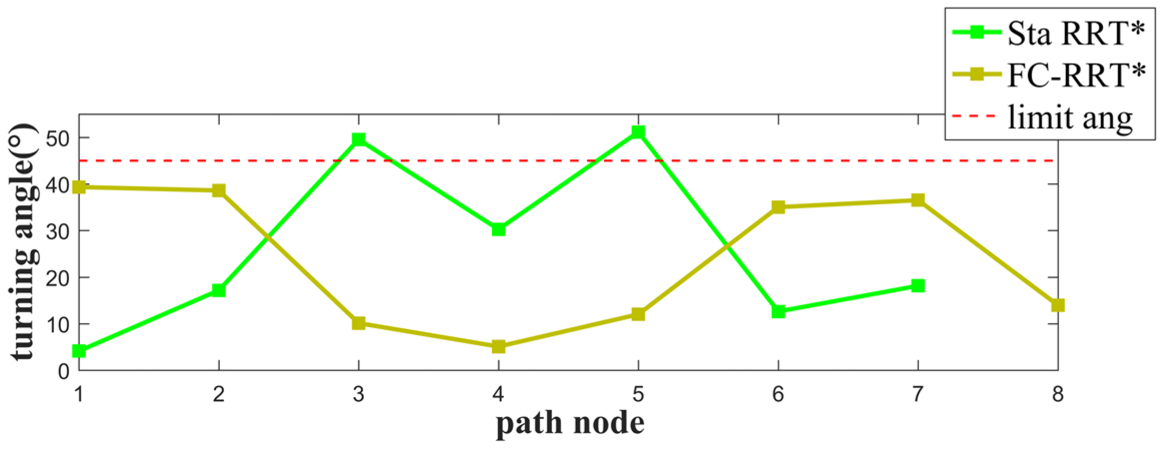 Ijgi 11 00112 g011 550