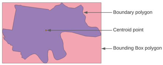 Ijgi 11 00117 g003 550