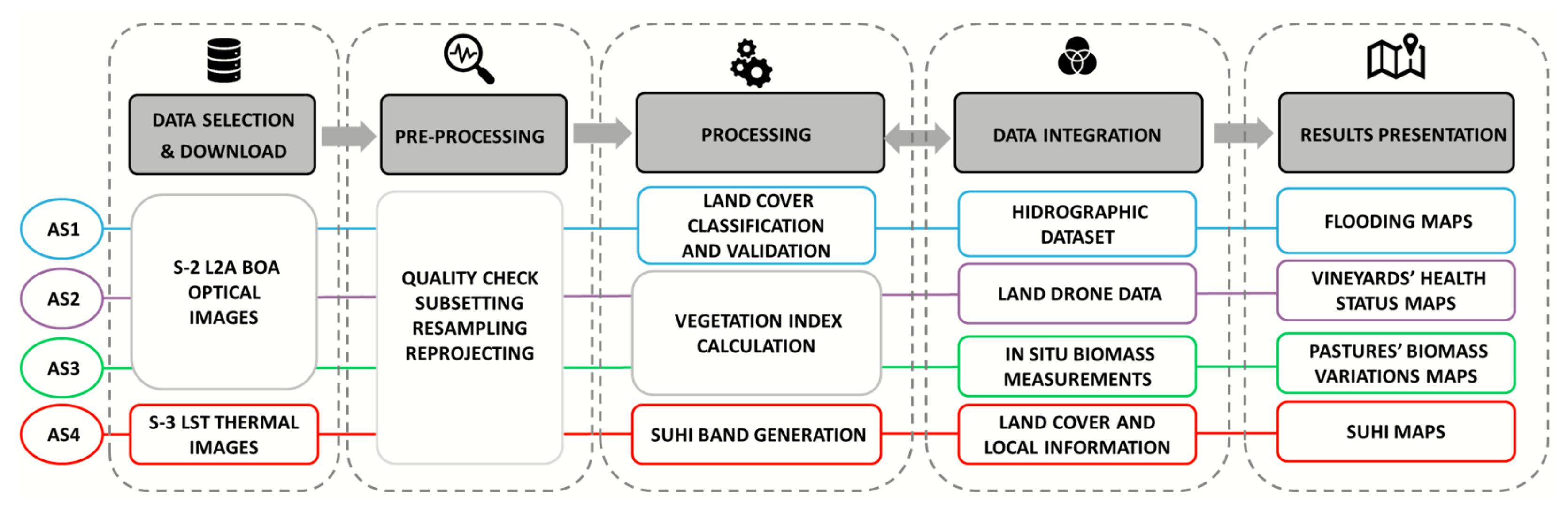 State of Play: Understanding In Situ Data — Copernicus In Situ