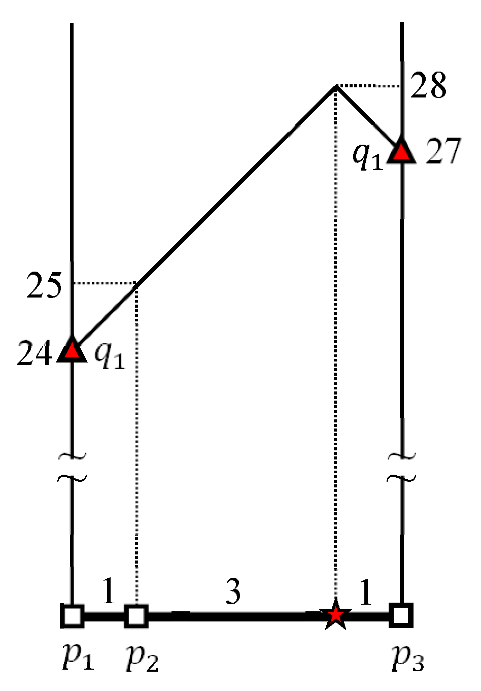 Ijgi 11 00123 g005 550