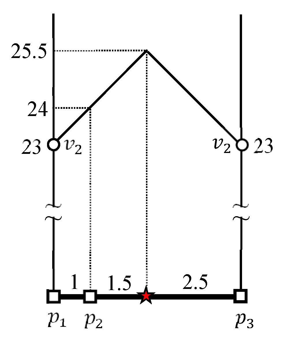 Ijgi 11 00123 g009 550