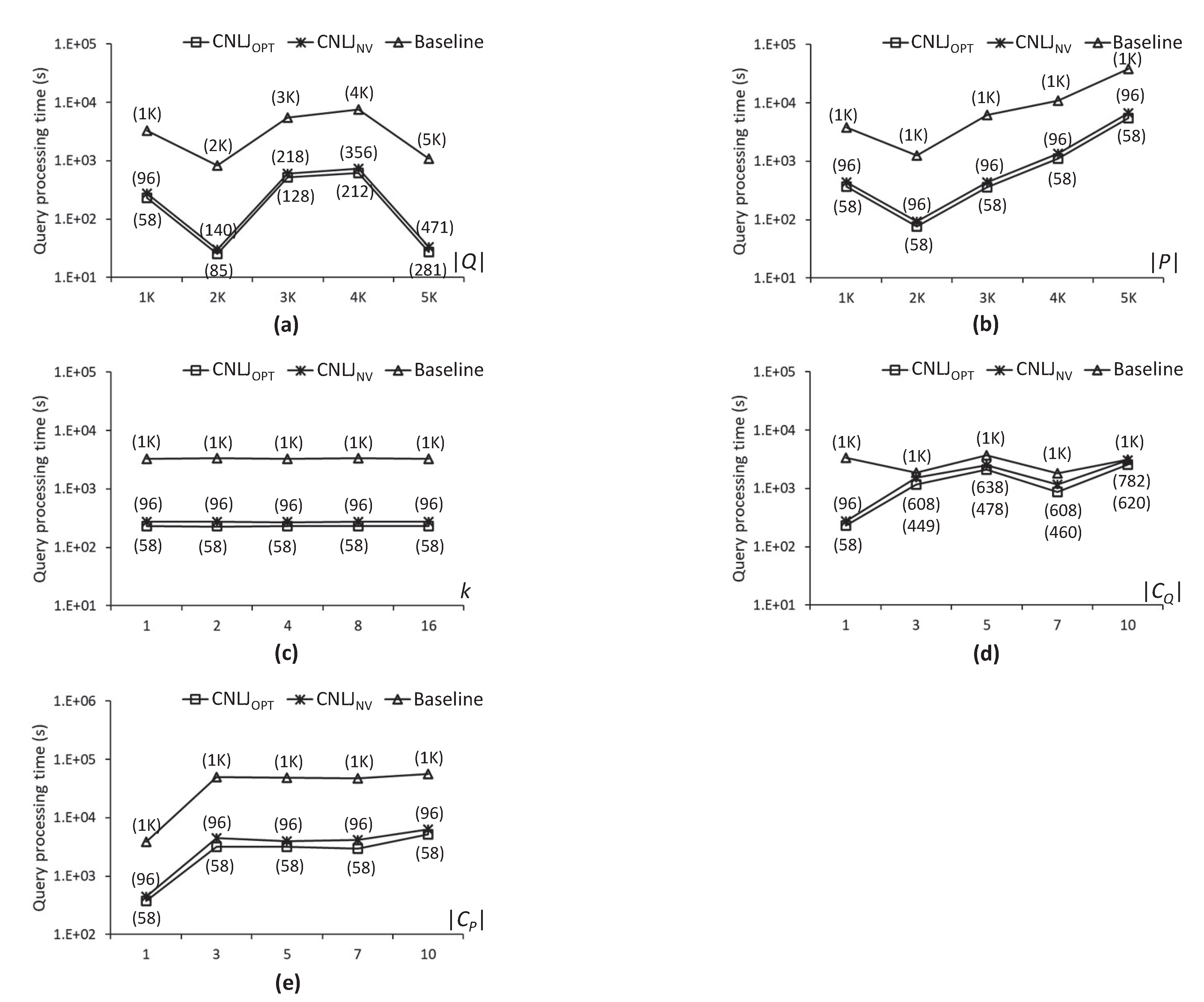 Ijgi 11 00123 g012 550