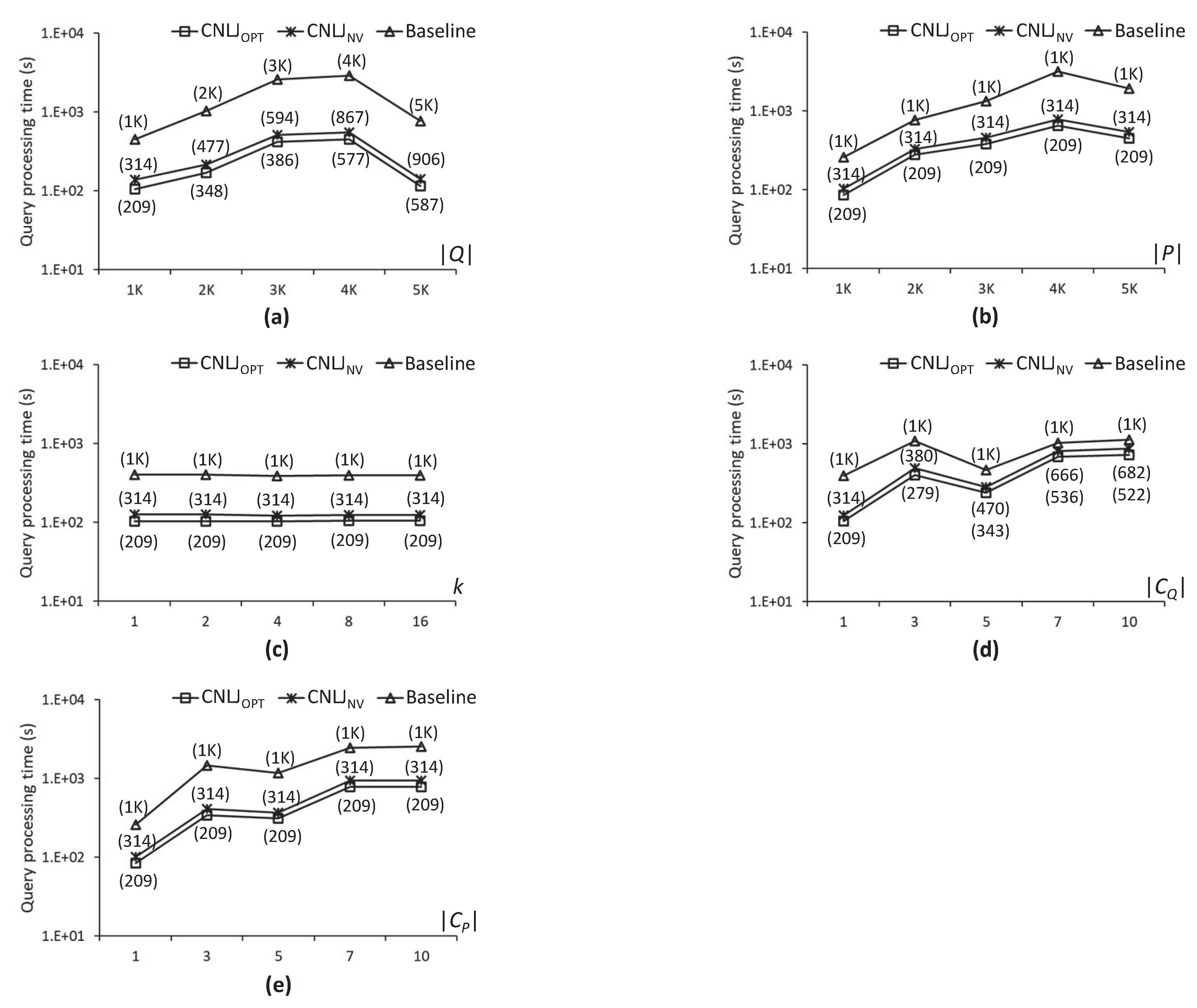 Ijgi 11 00123 g013 550