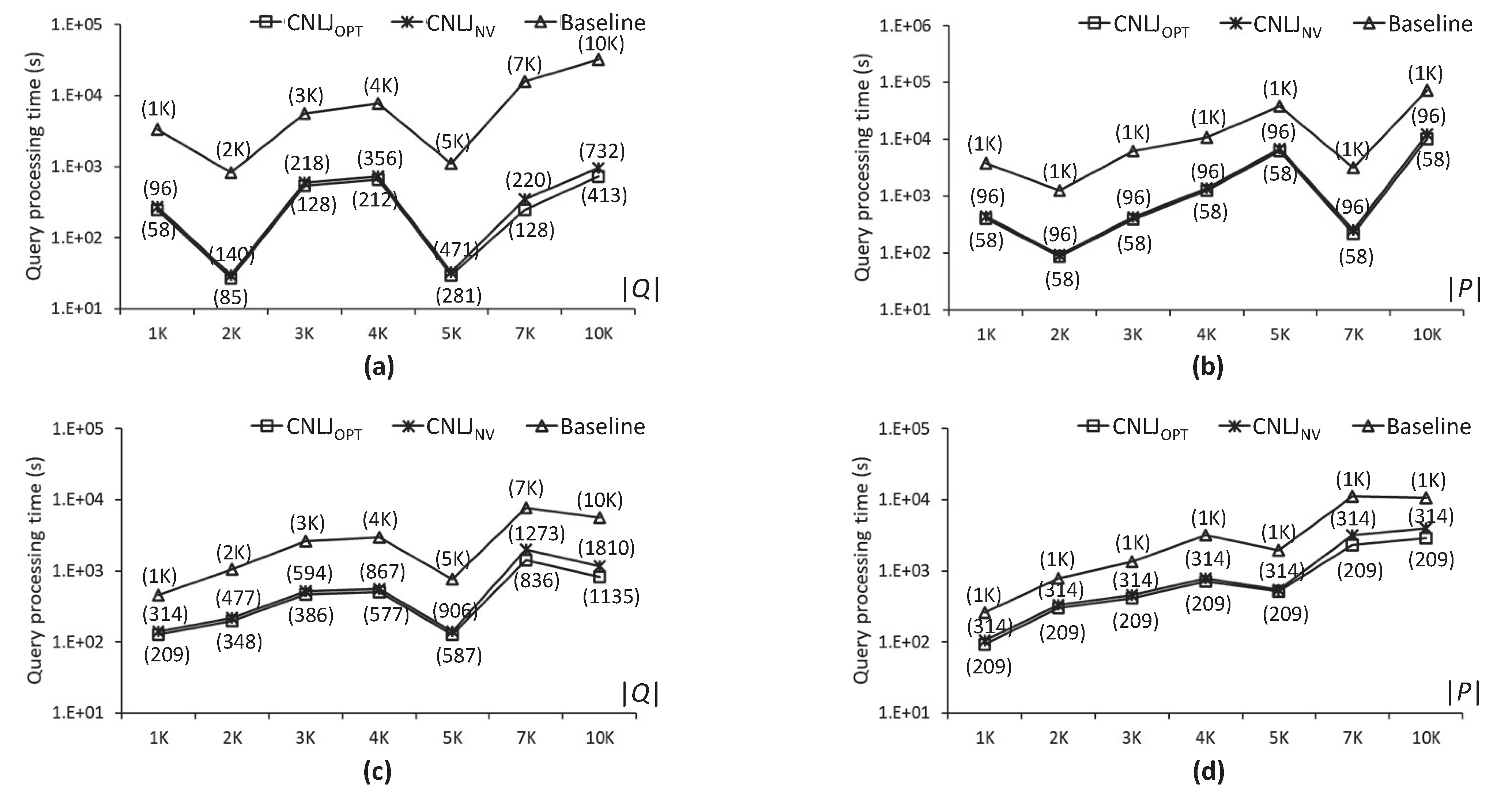 Ijgi 11 00123 g014 550
