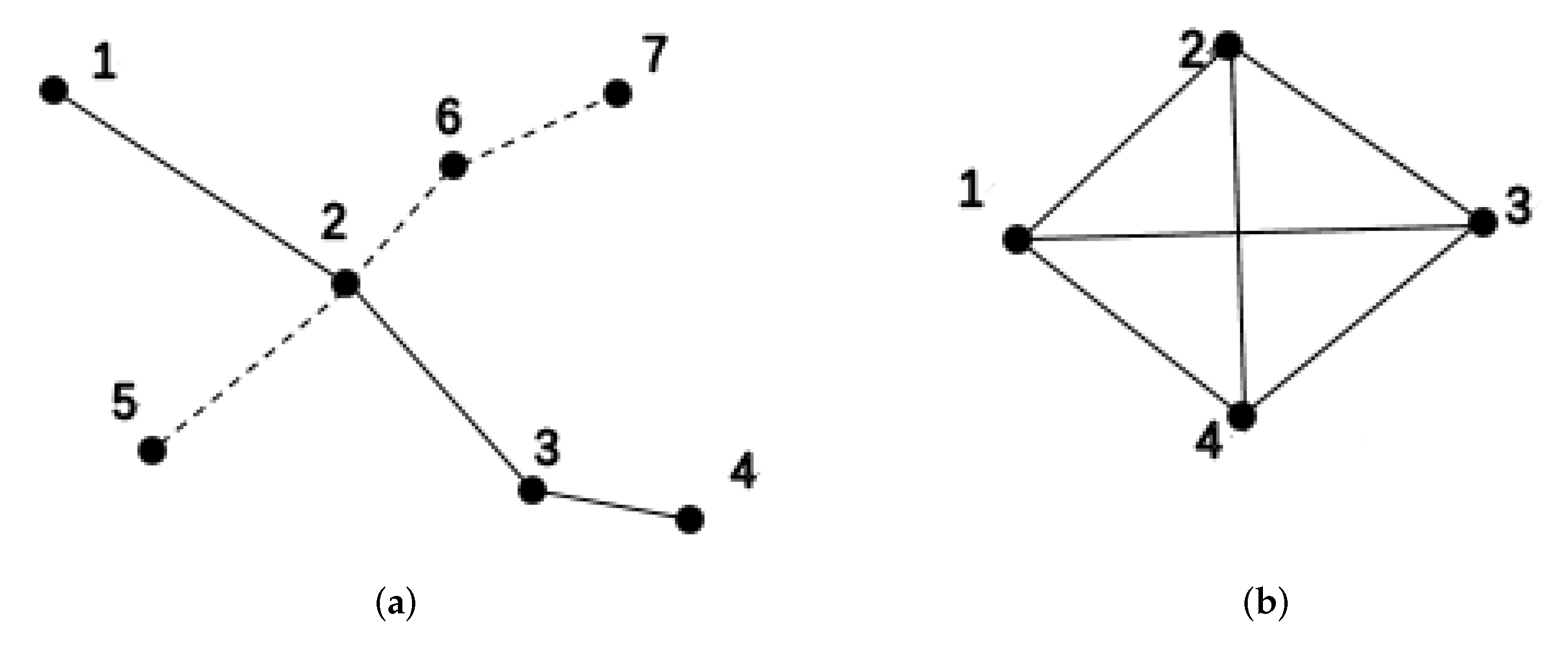 Ijgi 11 00126 g001 550