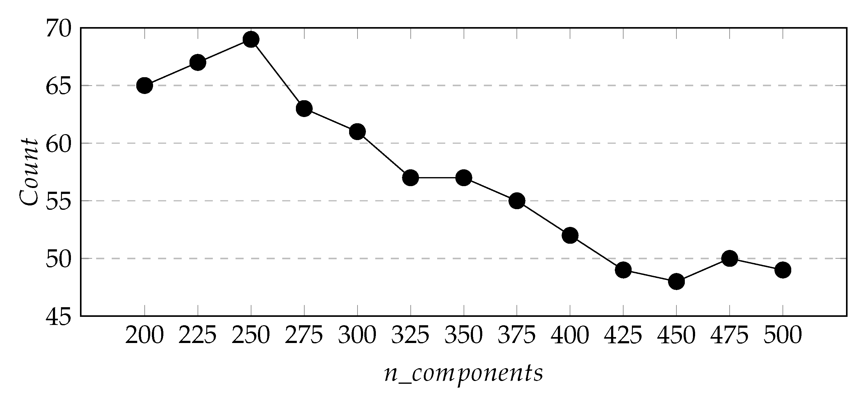 Ijgi 11 00126 g007 550
