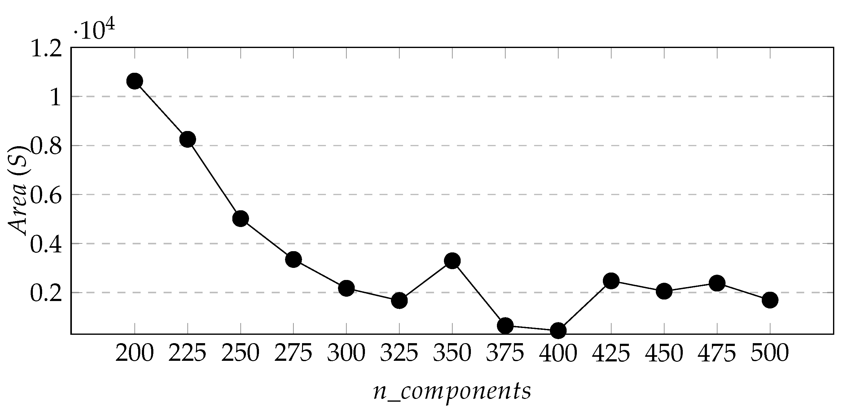 Ijgi 11 00126 g008 550