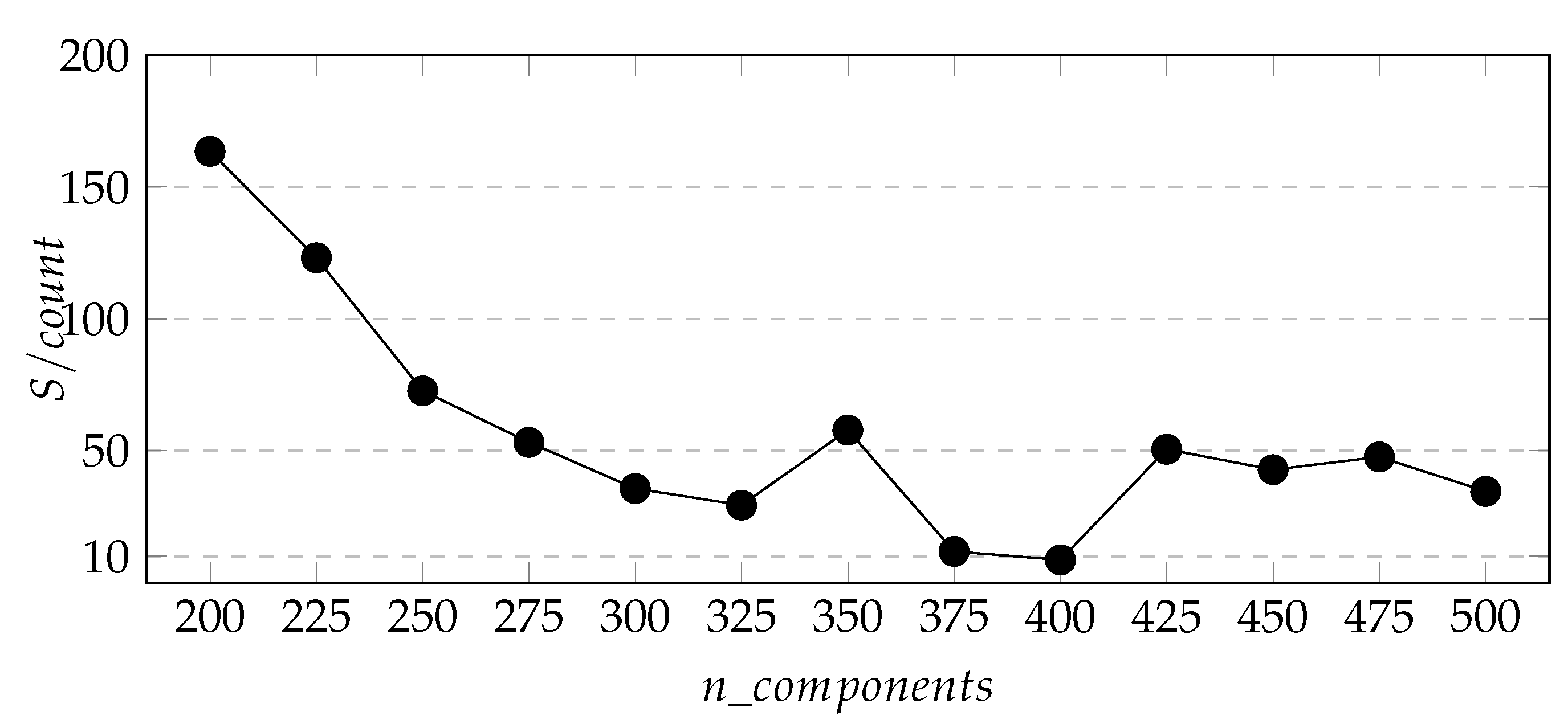 Ijgi 11 00126 g009 550
