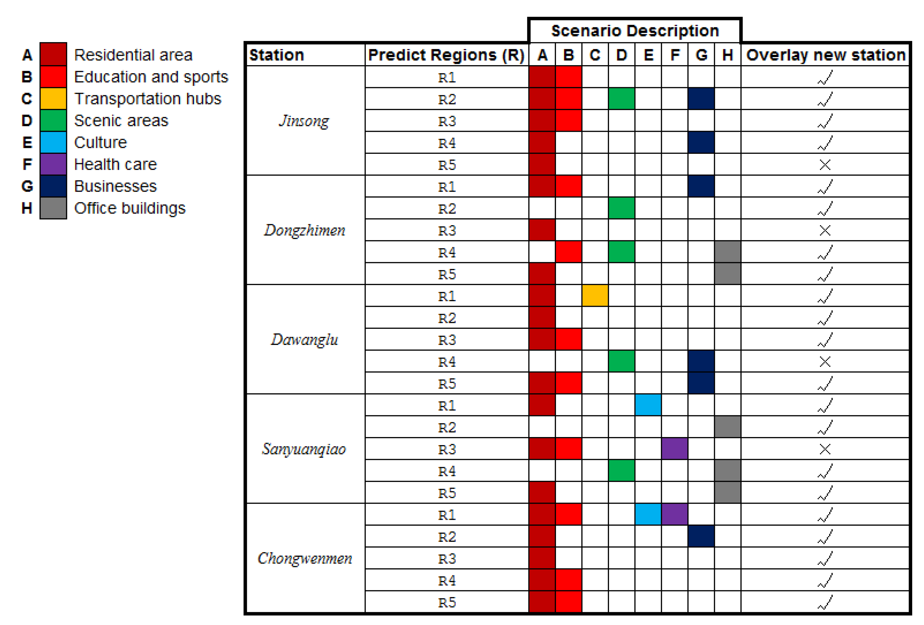 Ijgi 11 00126 g014 550
