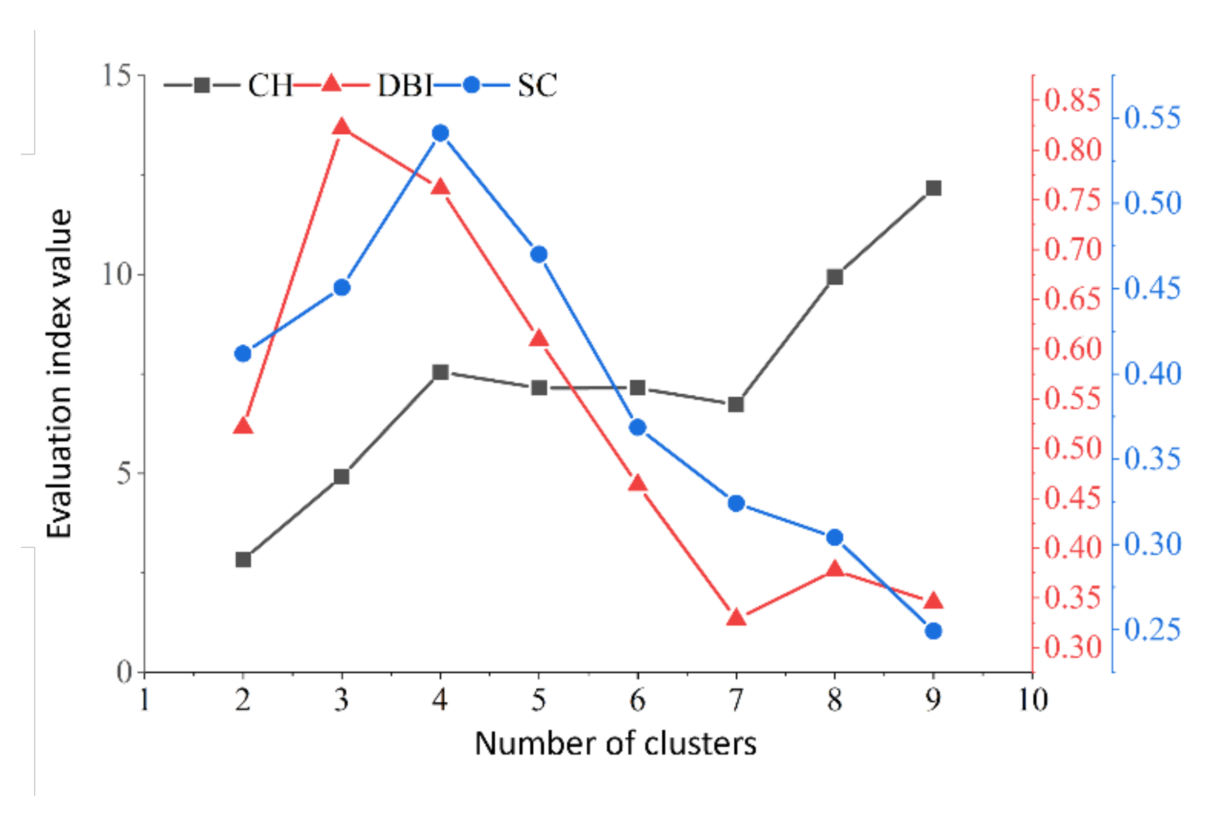 Ijgi 11 00128 g012 550