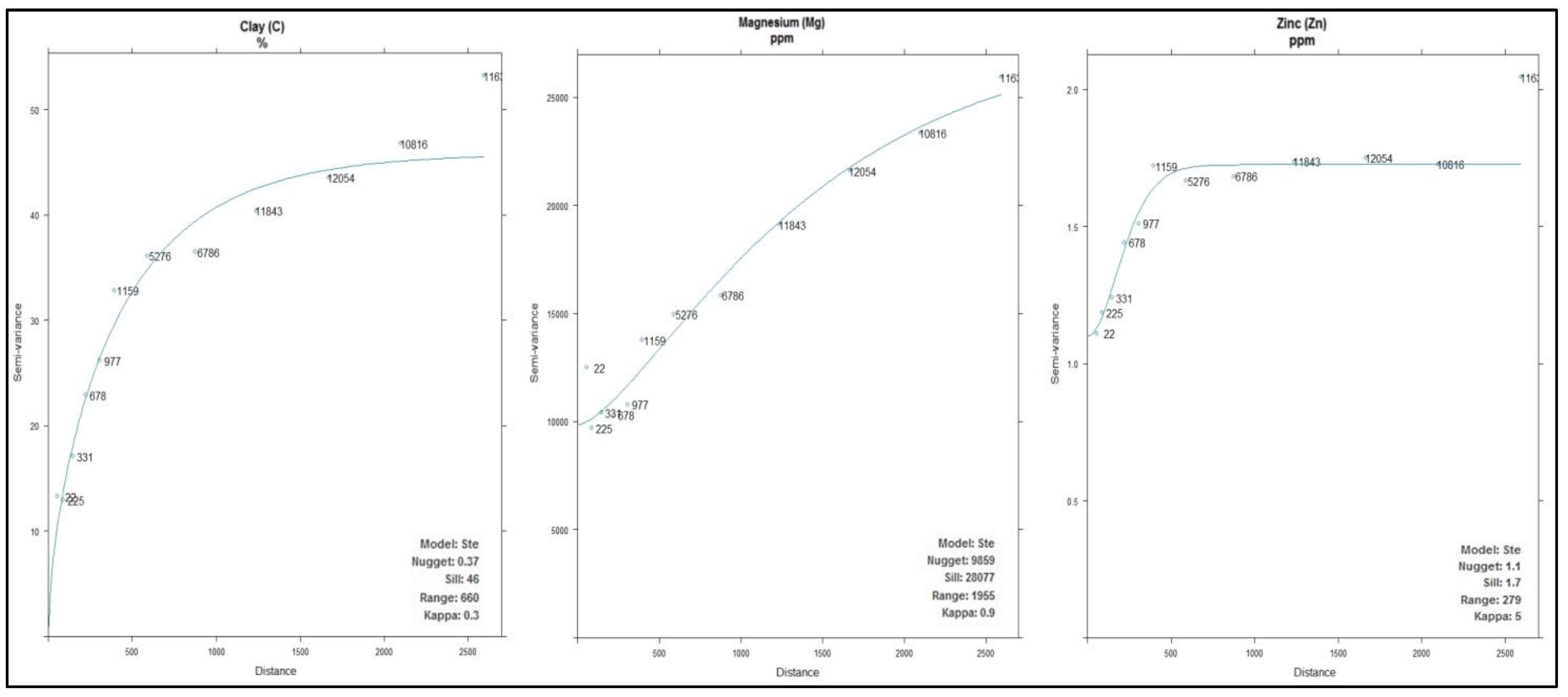 Ijgi 11 00130 g004 550