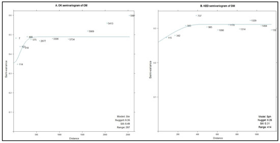 Ijgi 11 00130 g006 550