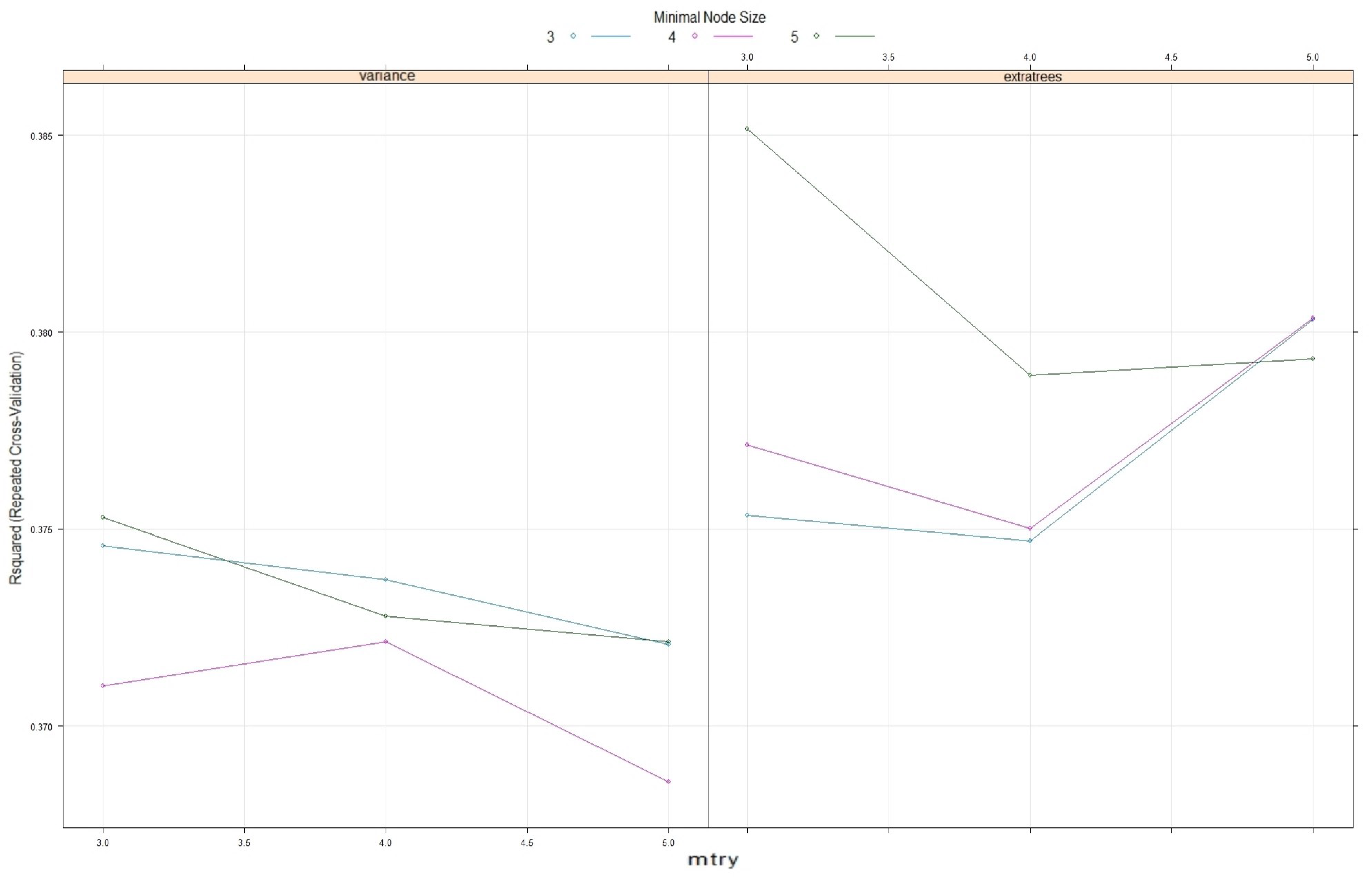 Ijgi 11 00130 g007 550