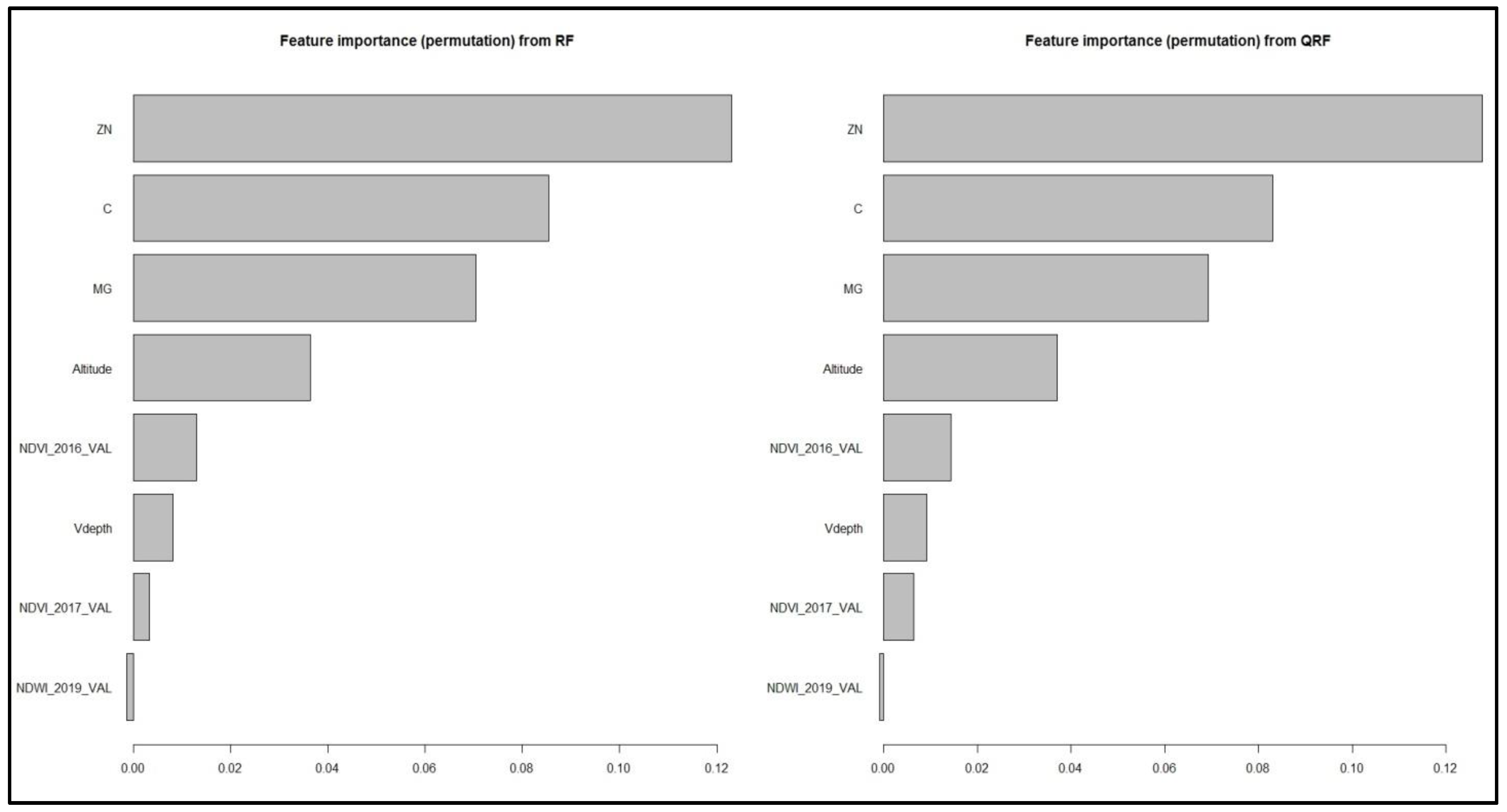 Ijgi 11 00130 g008 550