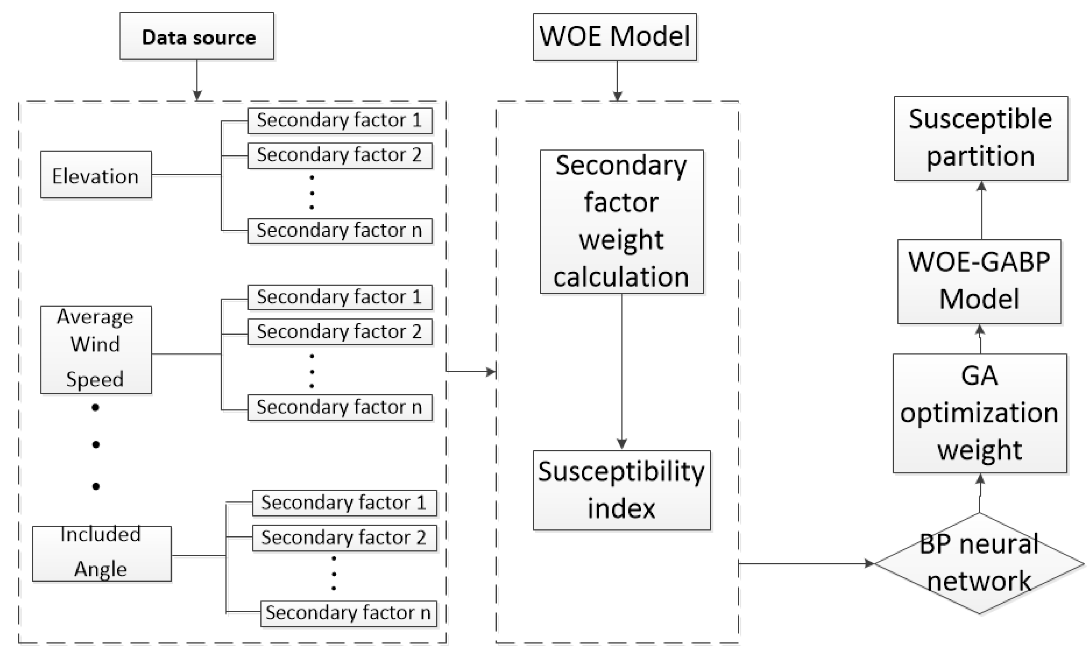 Ijgi 11 00142 g001 Ijgi 11 00142 g001