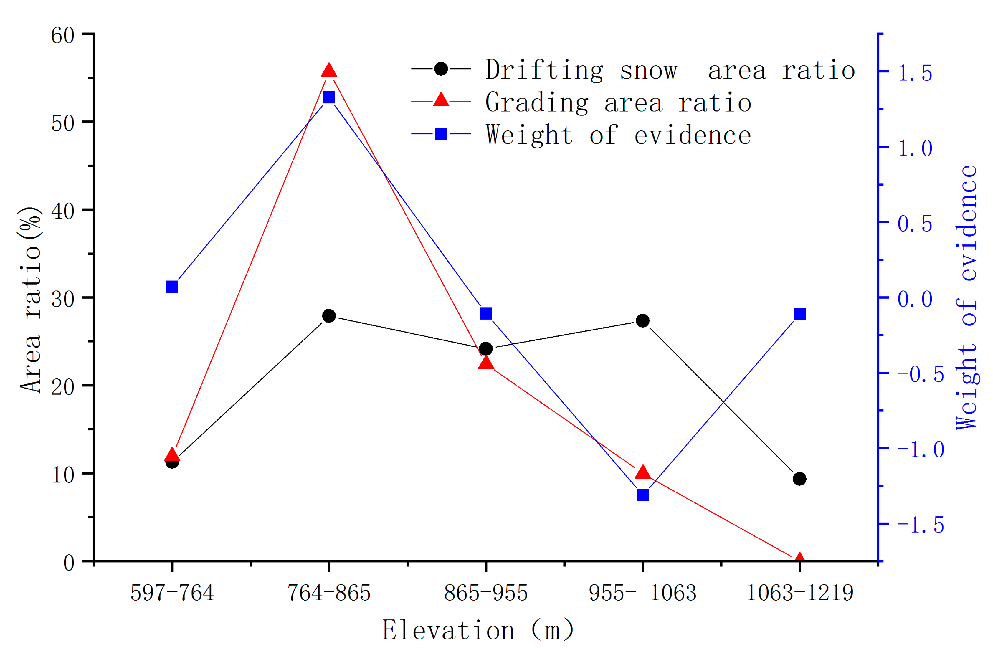 Ijgi 11 00142 g007 Ijgi 11 00142 g007