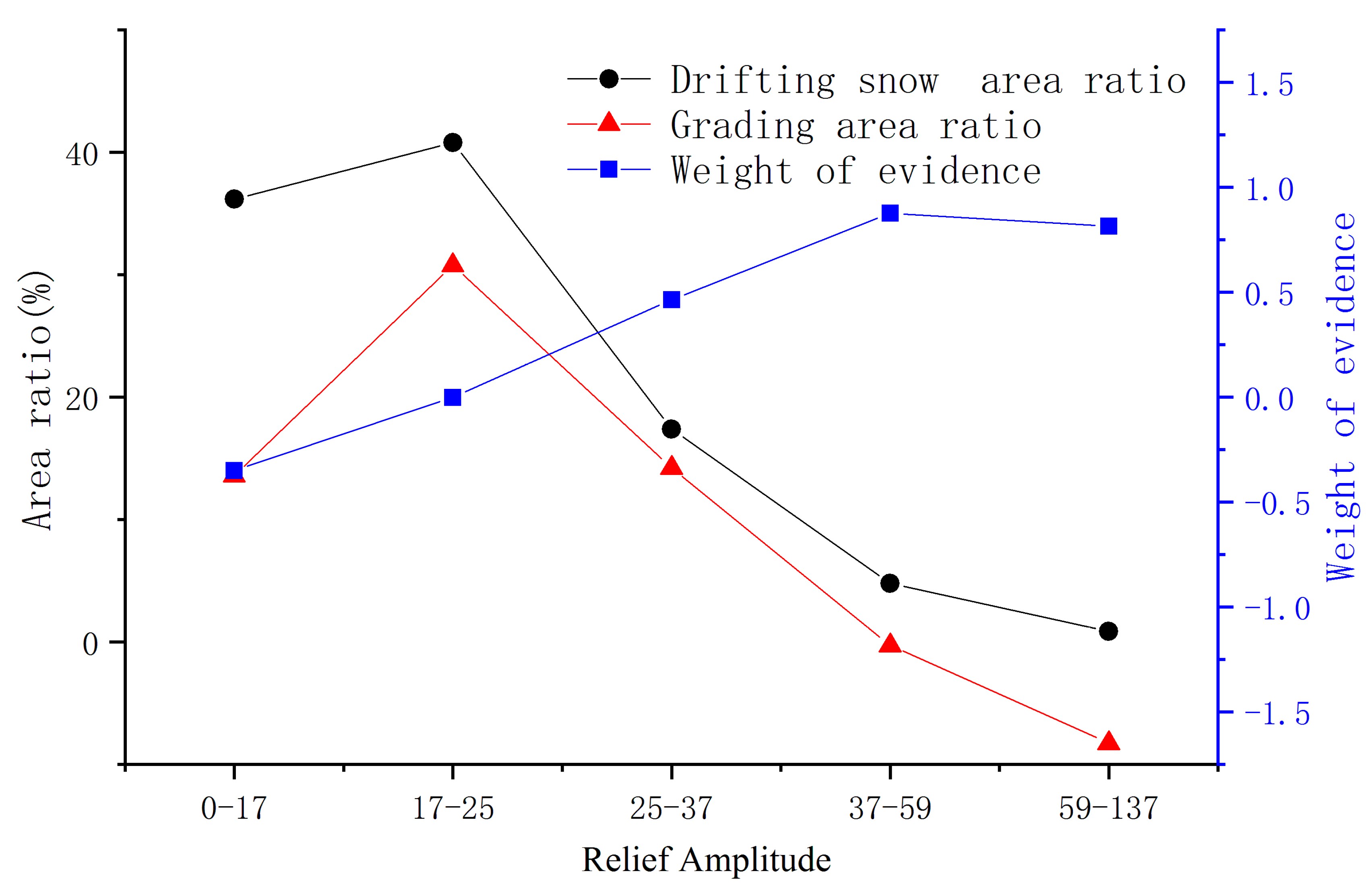 Ijgi 11 00142 g008 Ijgi 11 00142 g008