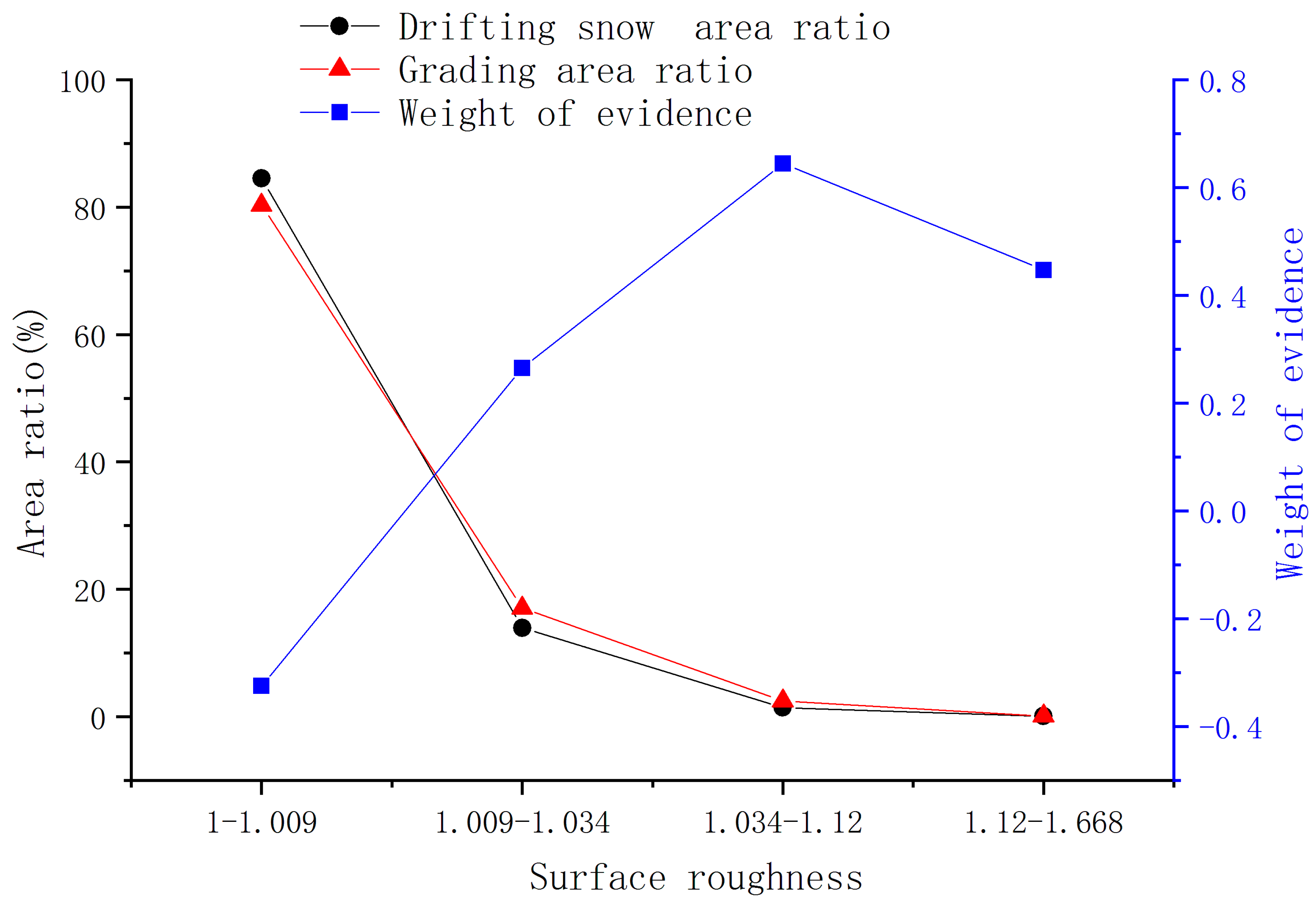 Ijgi 11 00142 g009 Ijgi 11 00142 g009