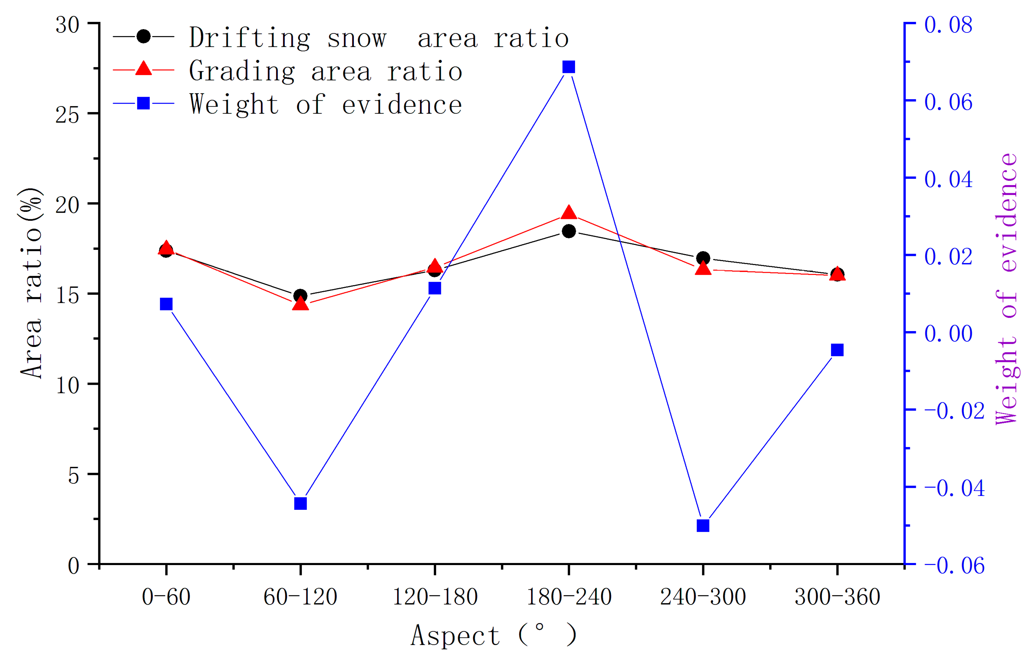 Ijgi 11 00142 g010 Ijgi 11 00142 g010