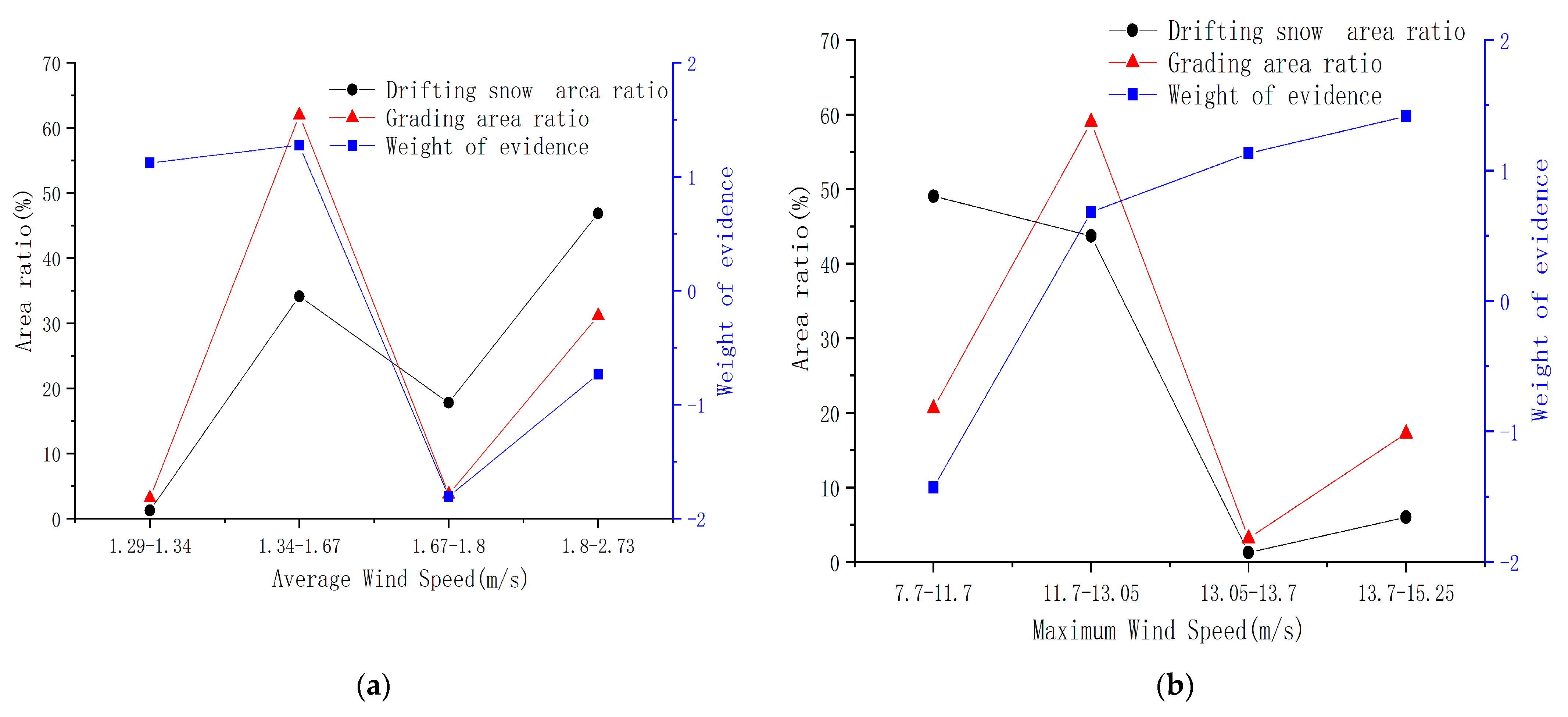 Ijgi 11 00142 g013 Ijgi 11 00142 g013