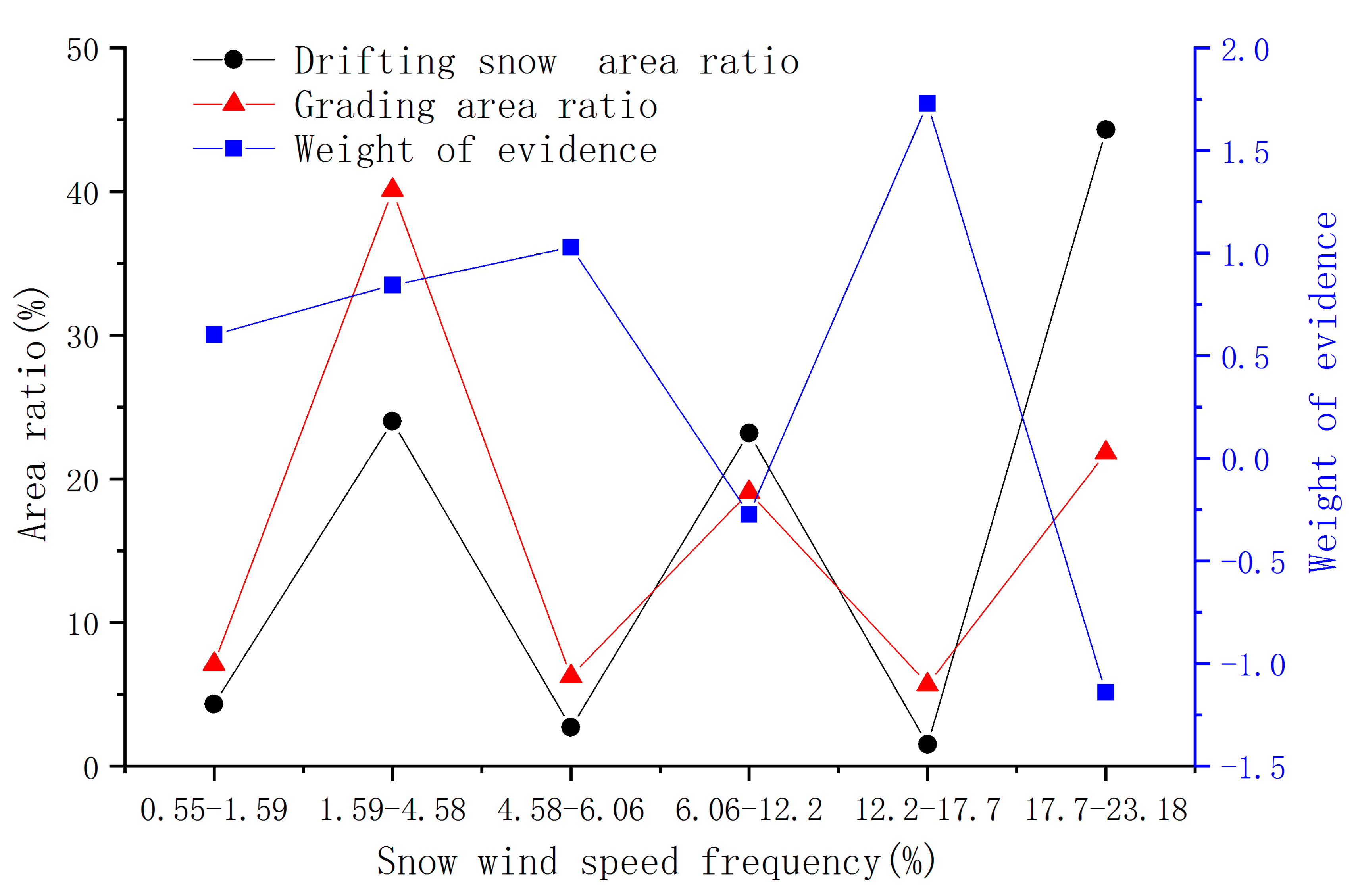 Ijgi 11 00142 g015 Ijgi 11 00142 g015