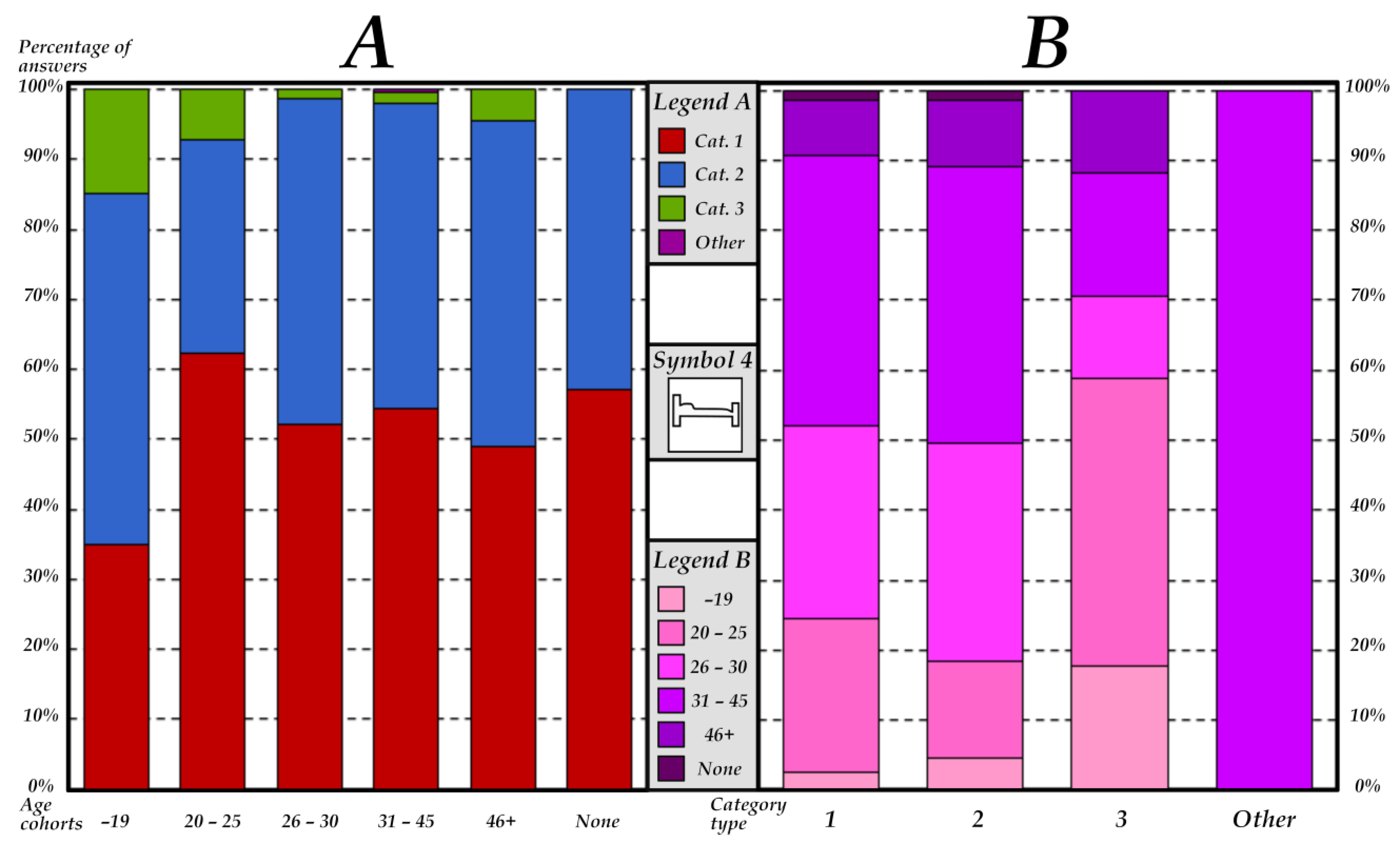 Ijgi 11 00150 g004 550