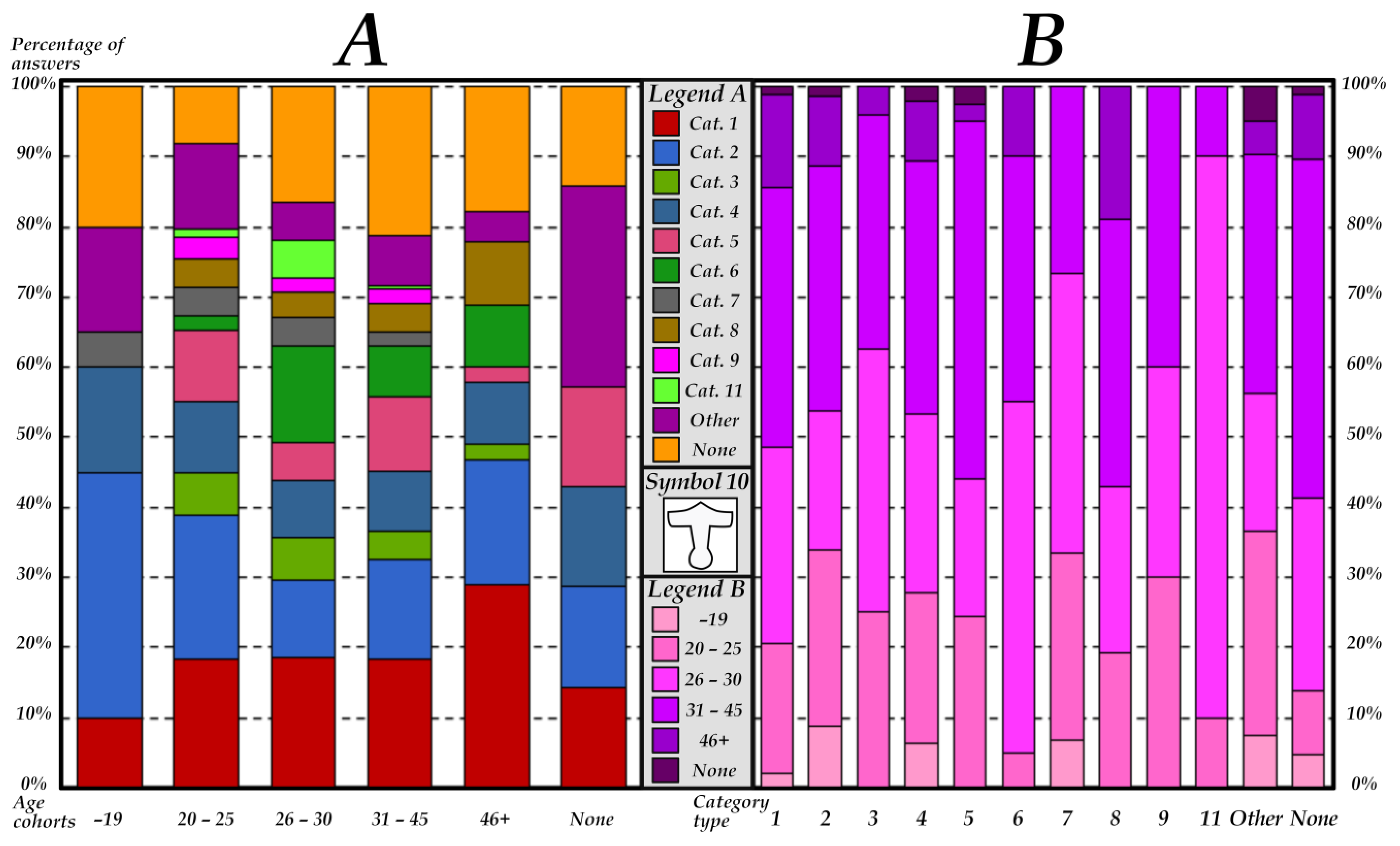 Ijgi 11 00150 g005 550