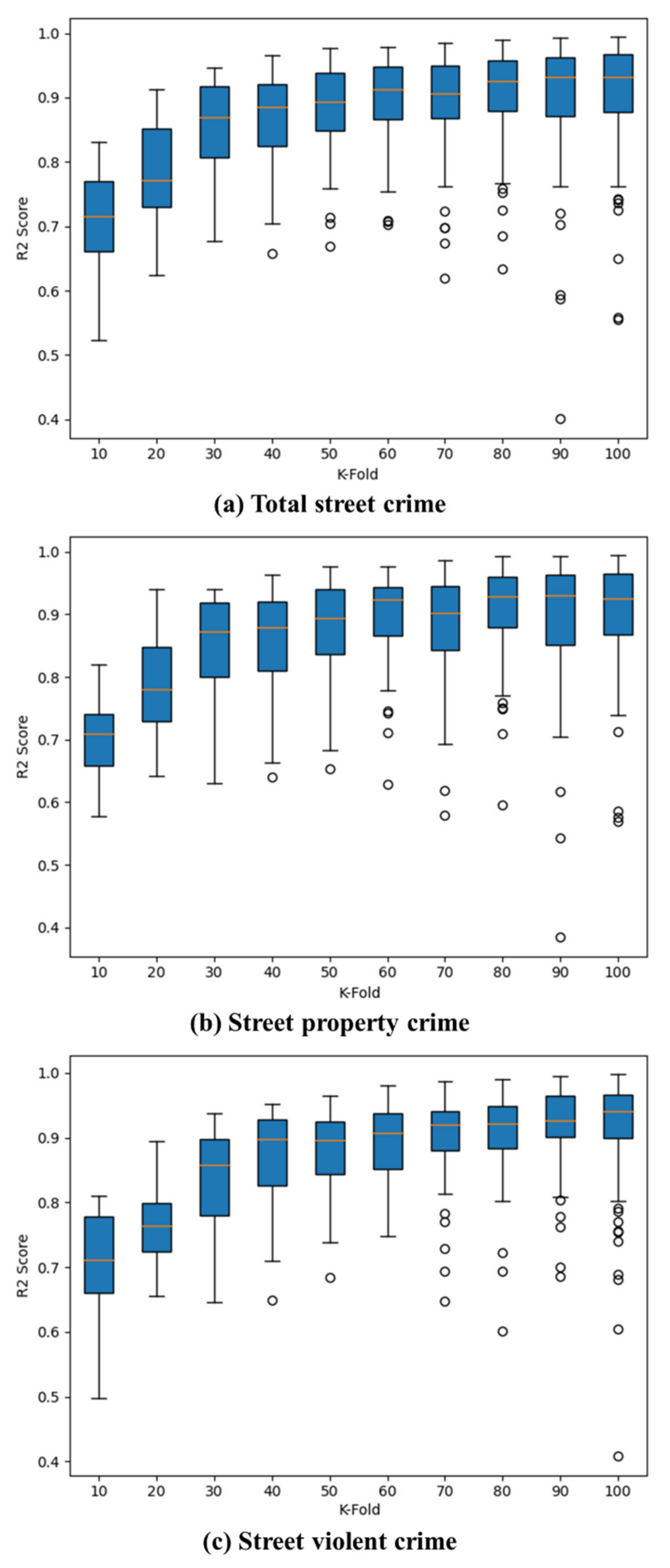 Ijgi 11 00151 g006 550