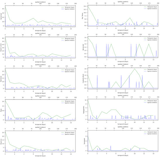 Ijgi 11 00160 g004 550