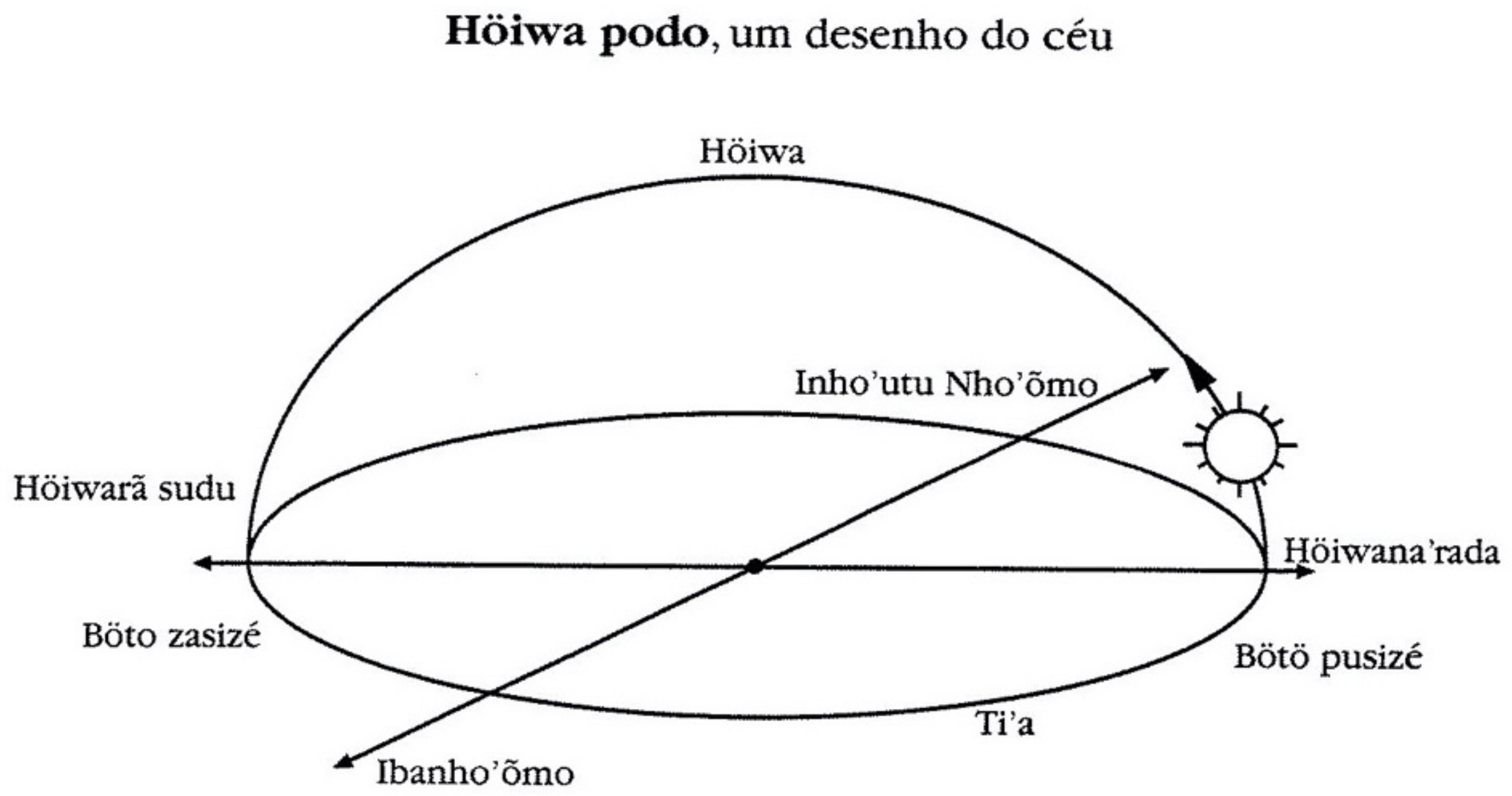 PDF) Memórias Virtuais: Representações Digitais da Guerra Colonial