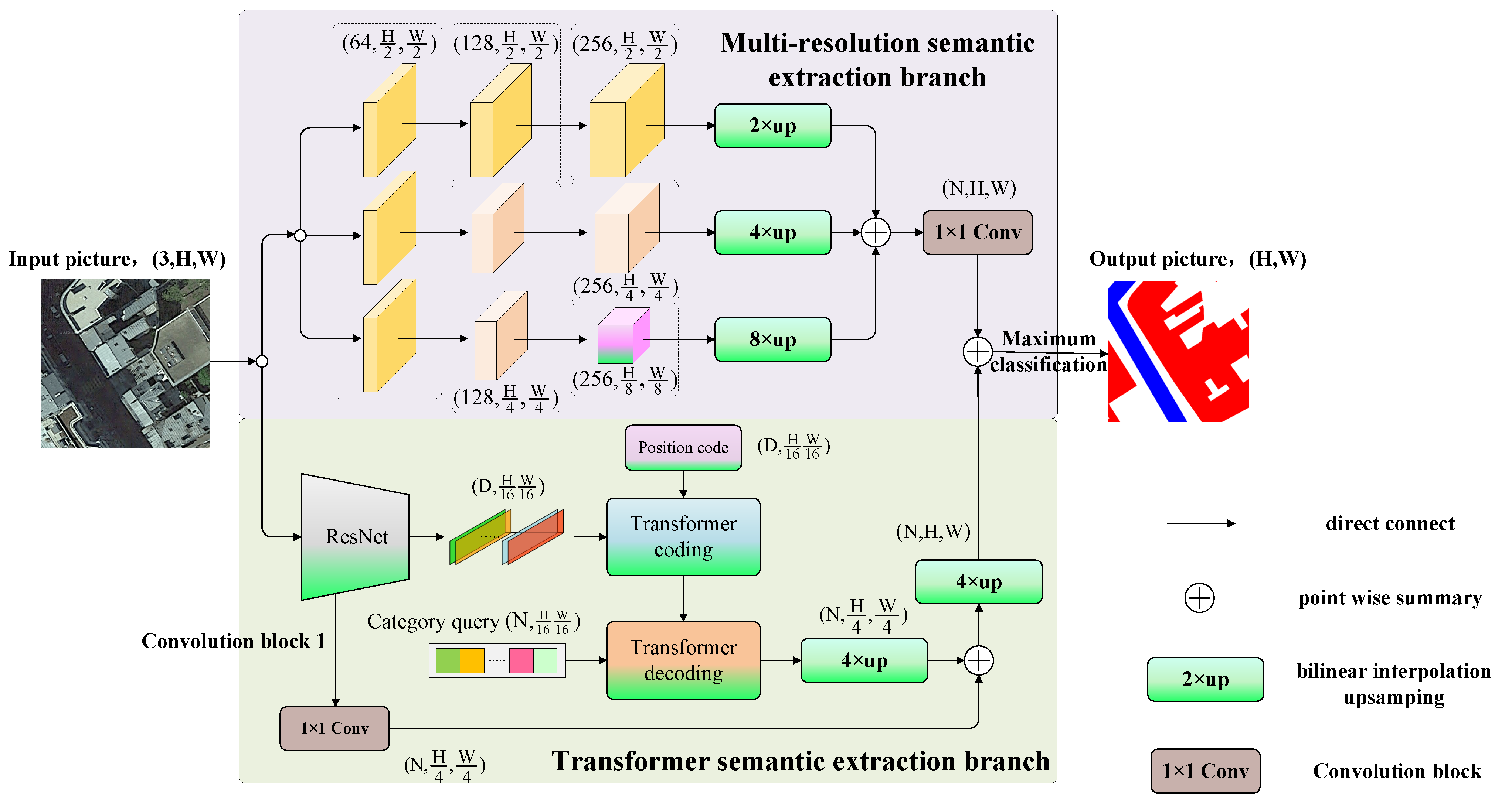 Ijgi 11 00165 g001 550