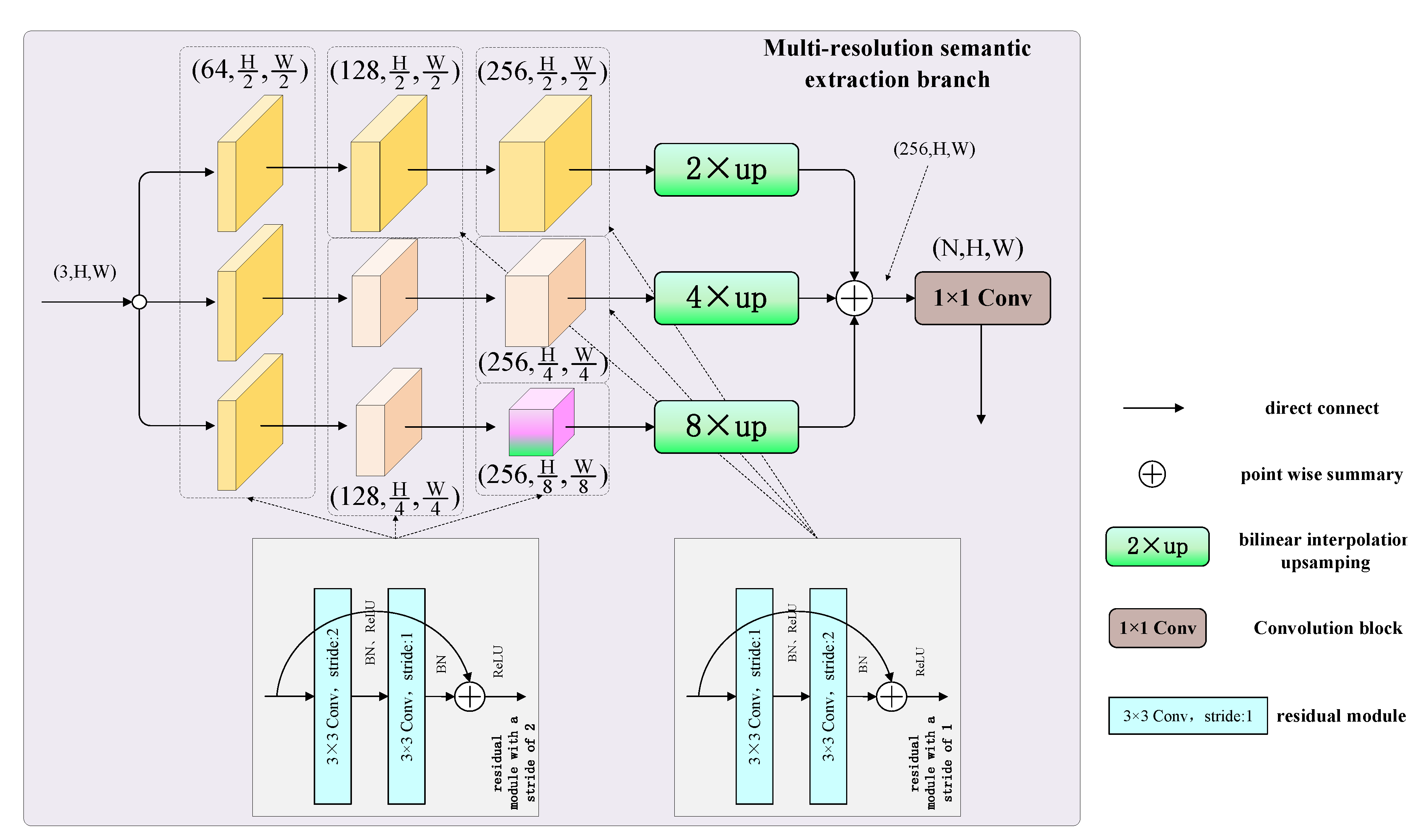 Ijgi 11 00165 g003 550