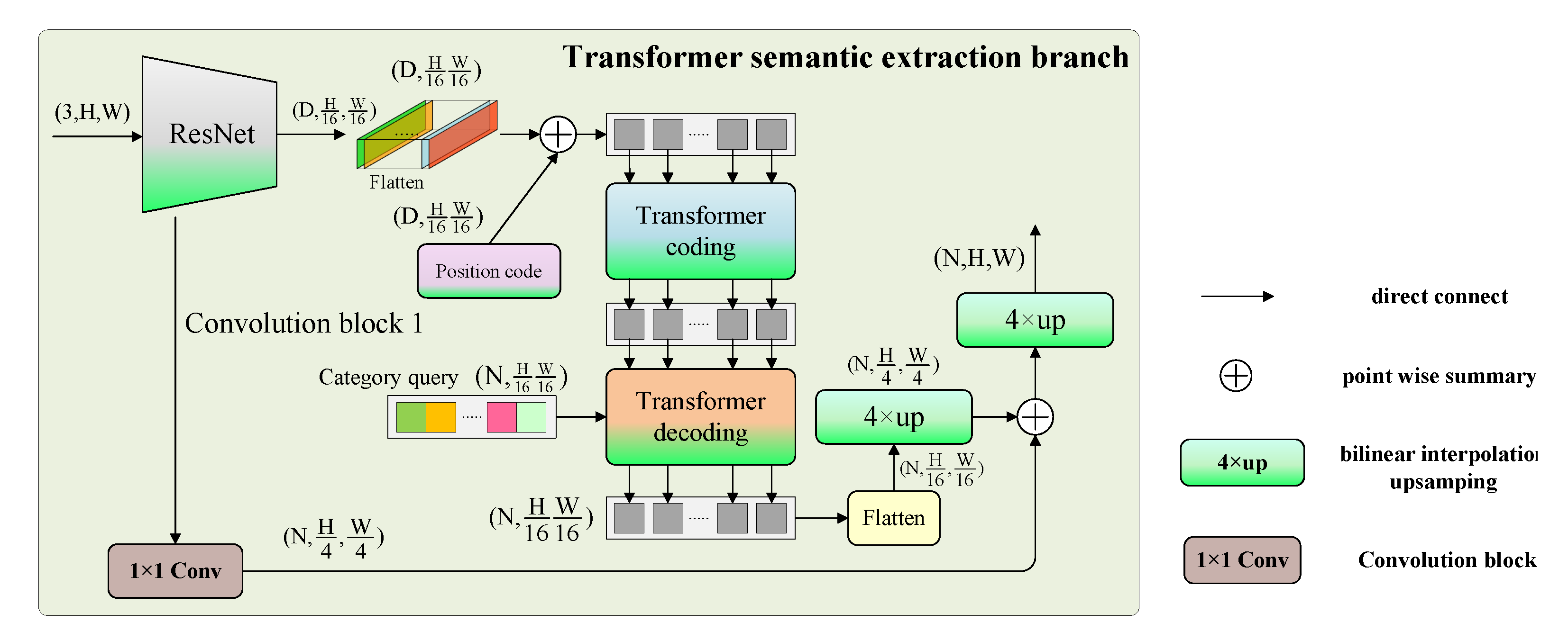 Ijgi 11 00165 g006 550