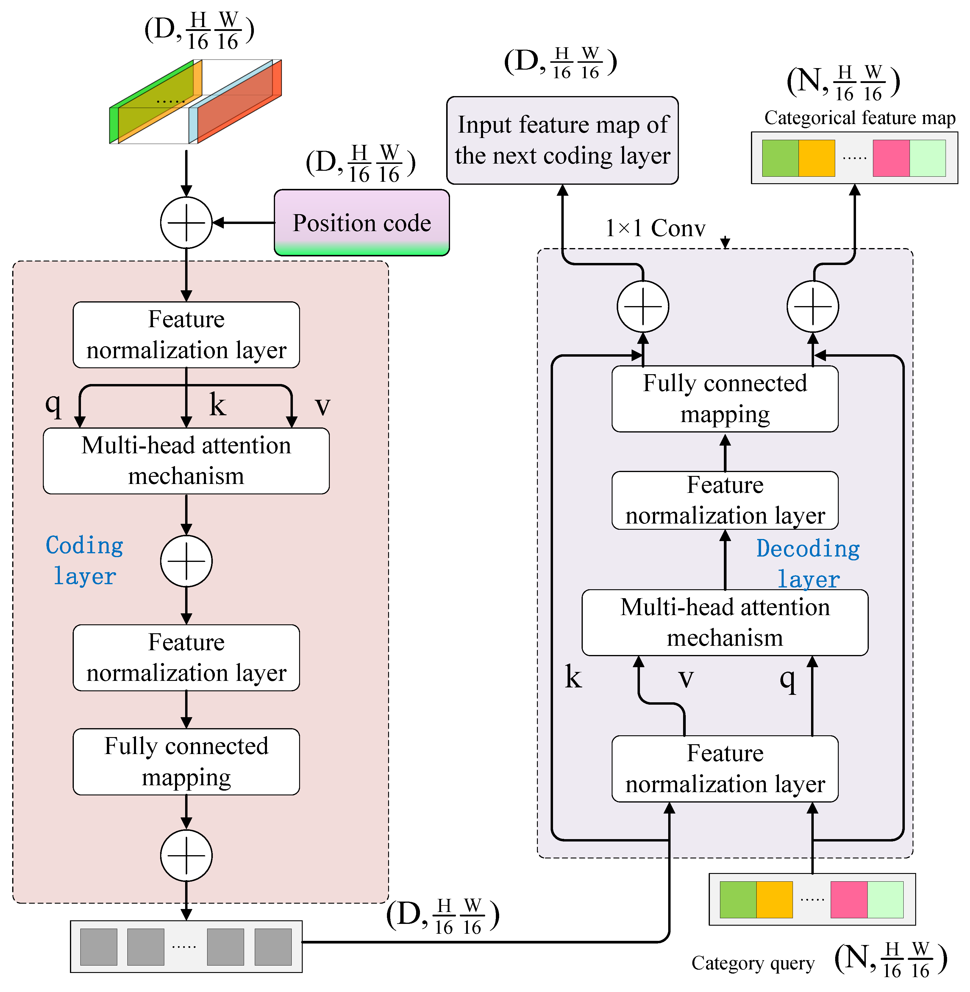 Ijgi 11 00165 g007 550