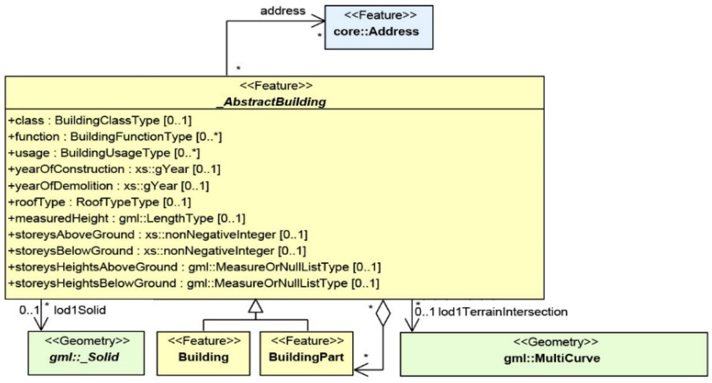 Ijgi 11 00166 g010 550