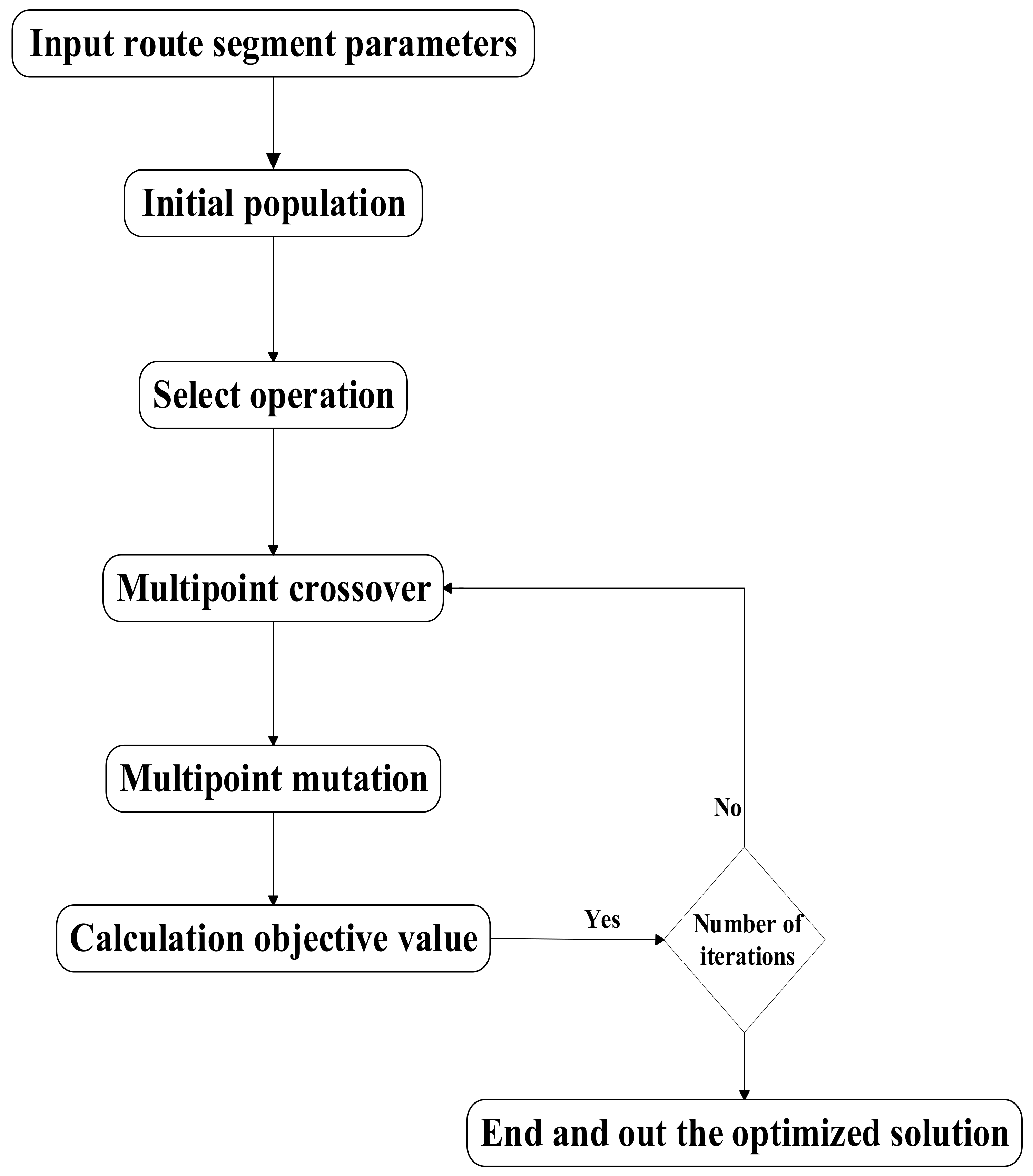 Ijgi 11 00171 g001 550