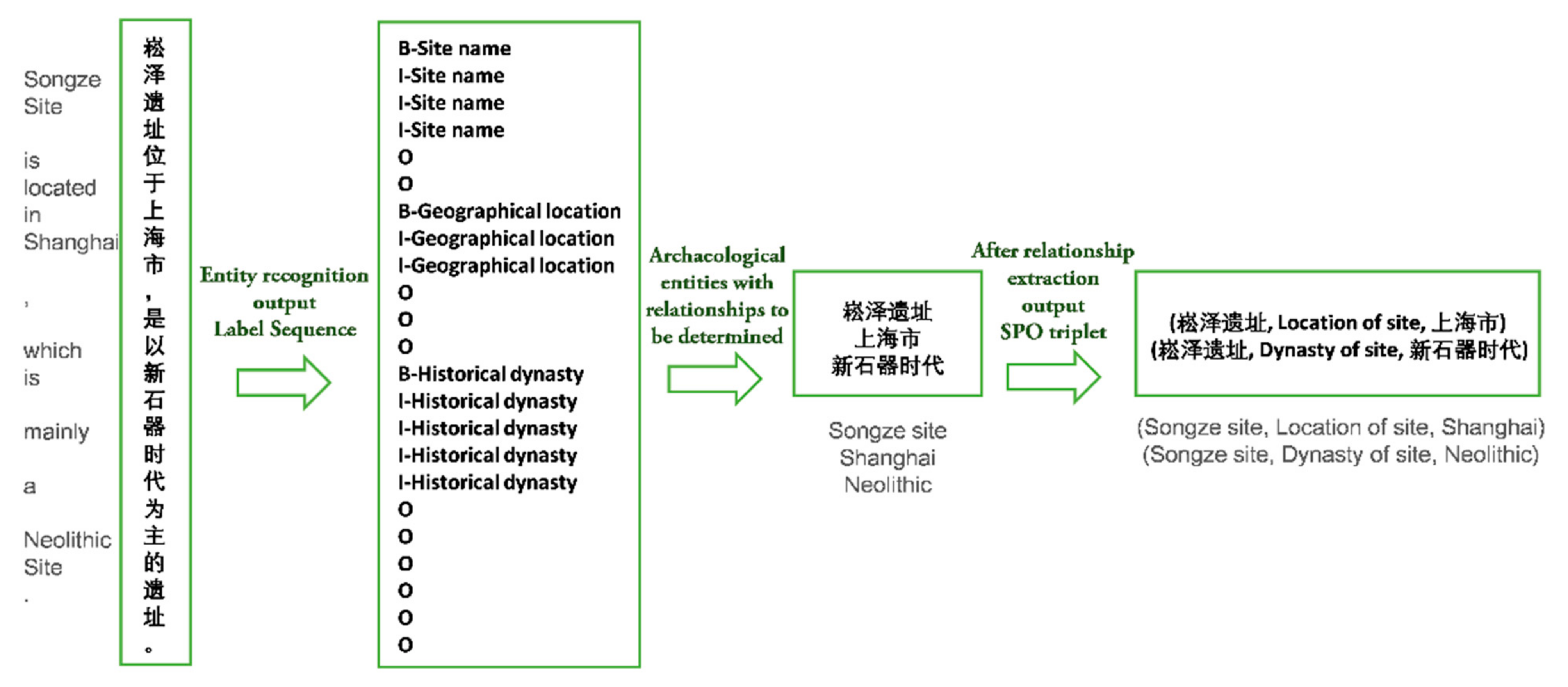 Ijgi 11 00175 g001 550