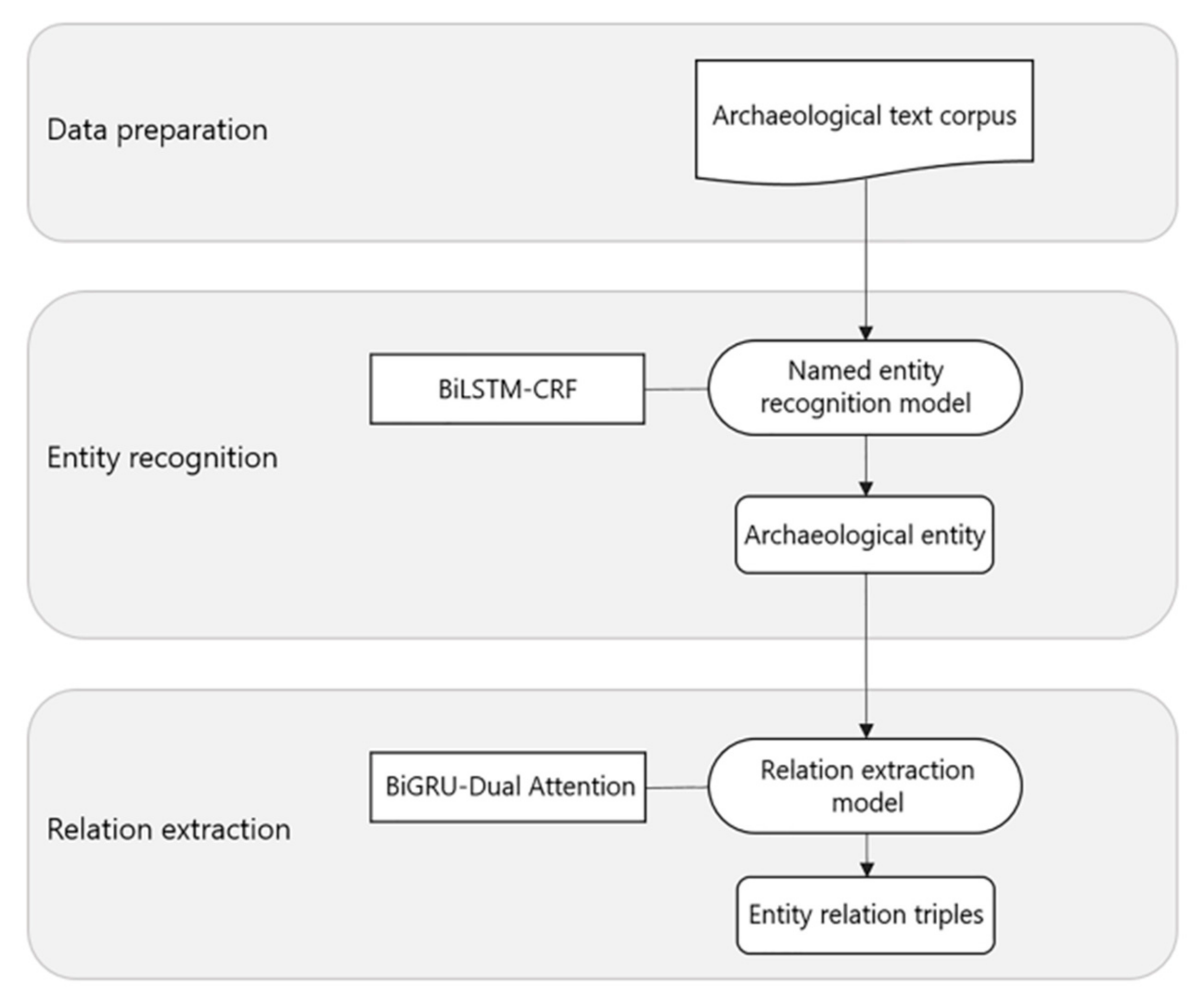 Ijgi 11 00175 g002 550