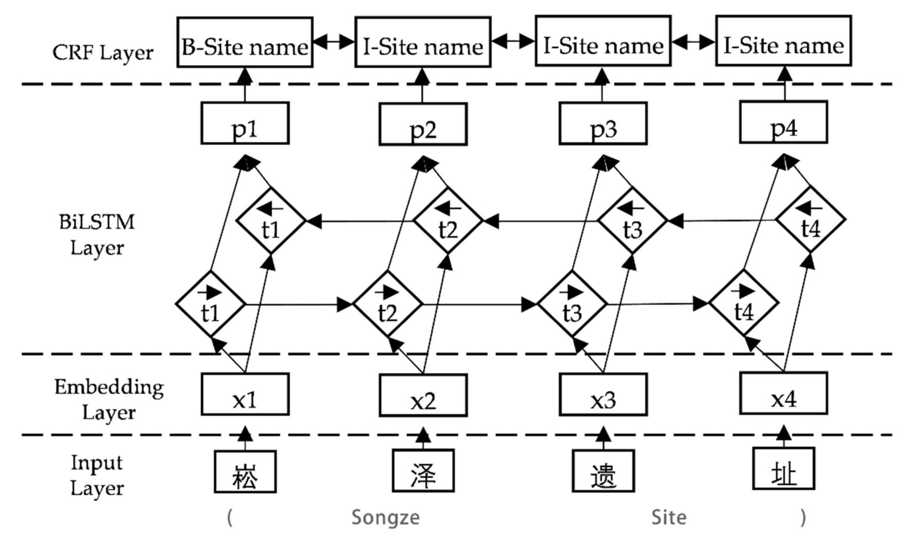 Ijgi 11 00175 g003 550