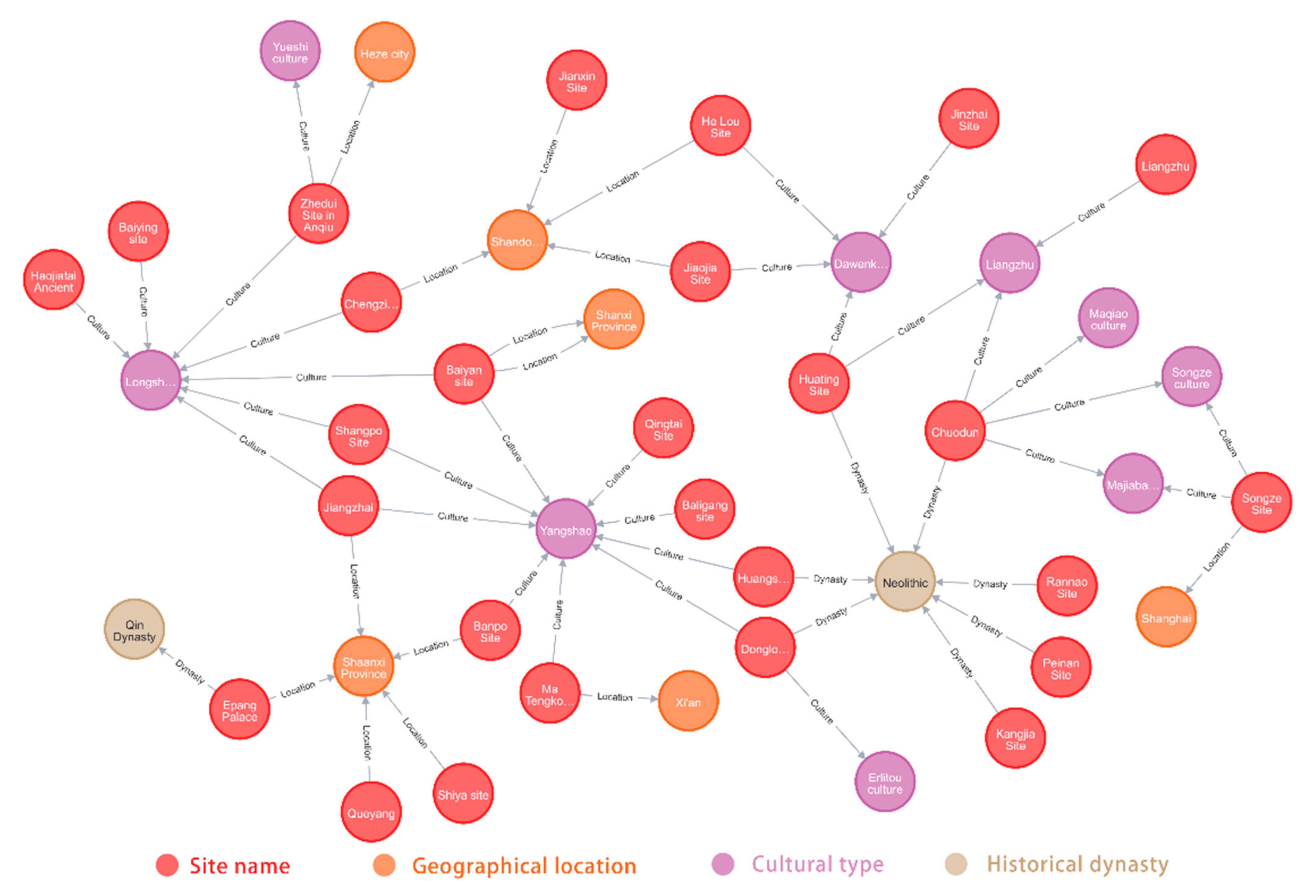 Ijgi 11 00175 g005 550