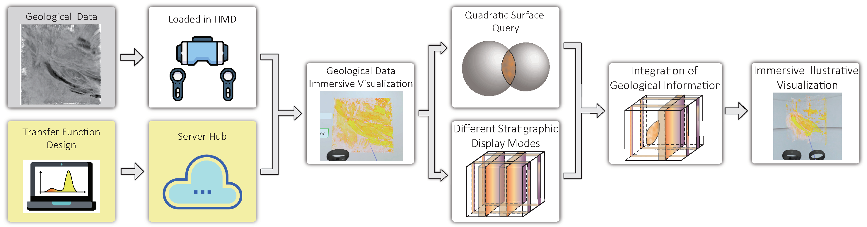 IJGI | Free Full-Text | Interactive Geological Data Visualization in an ...