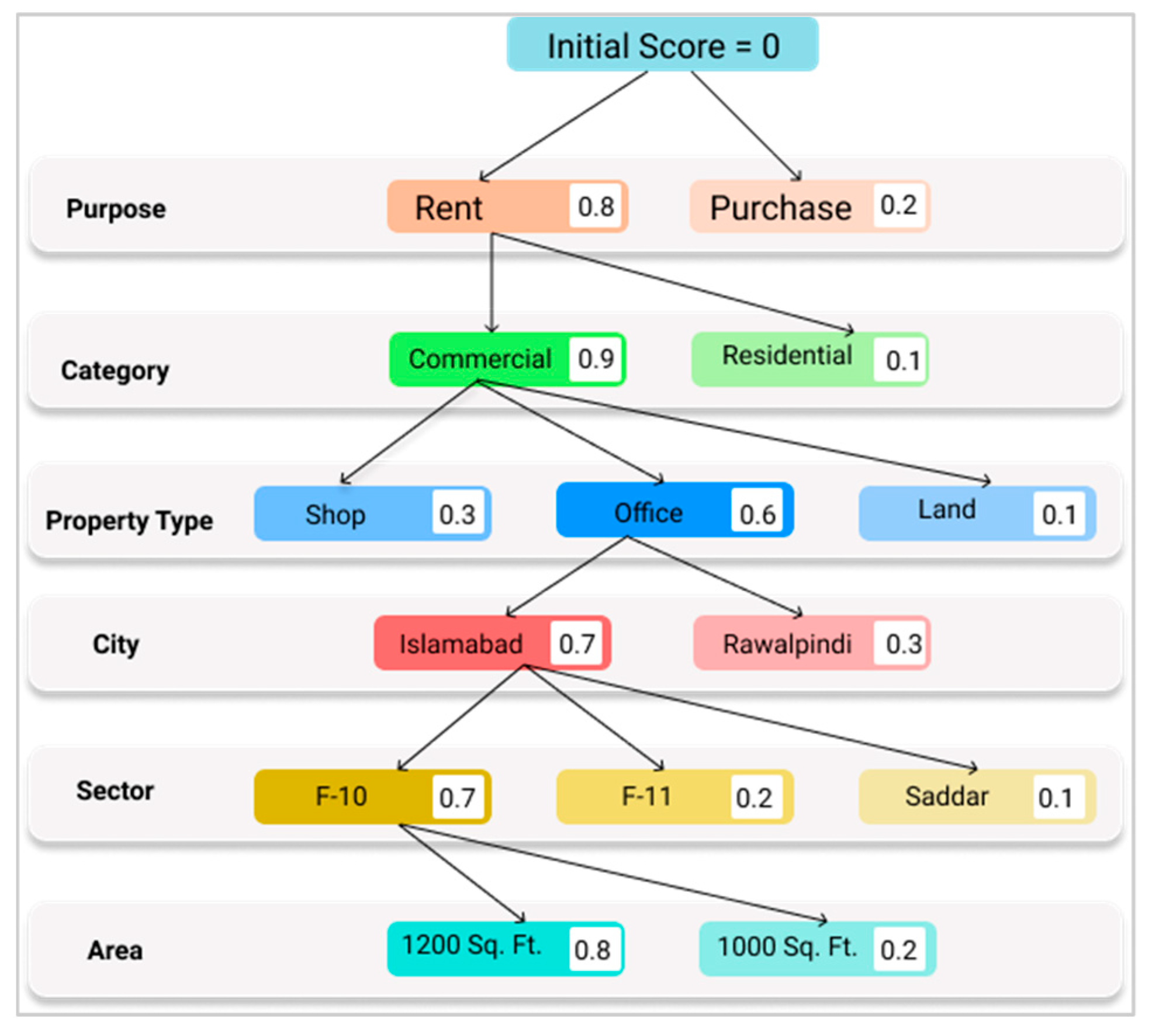 Ijgi 11 00178 g002 550