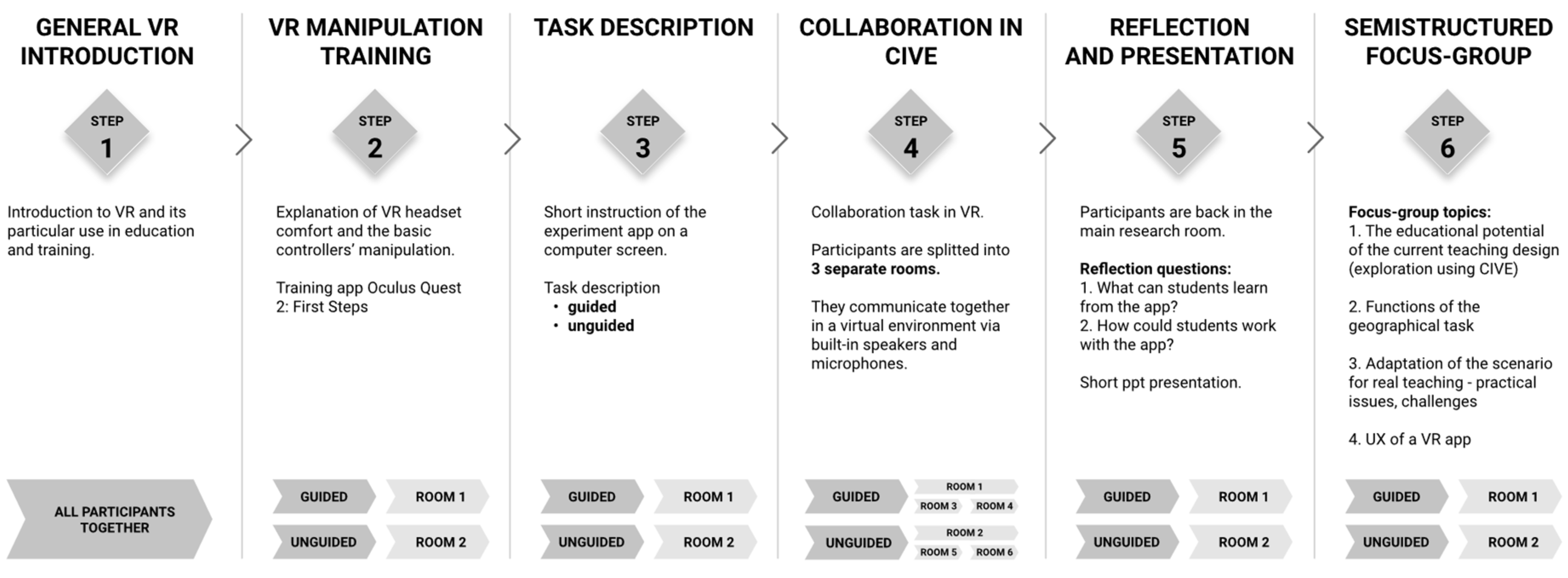 Ijgi 11 00180 g003 550