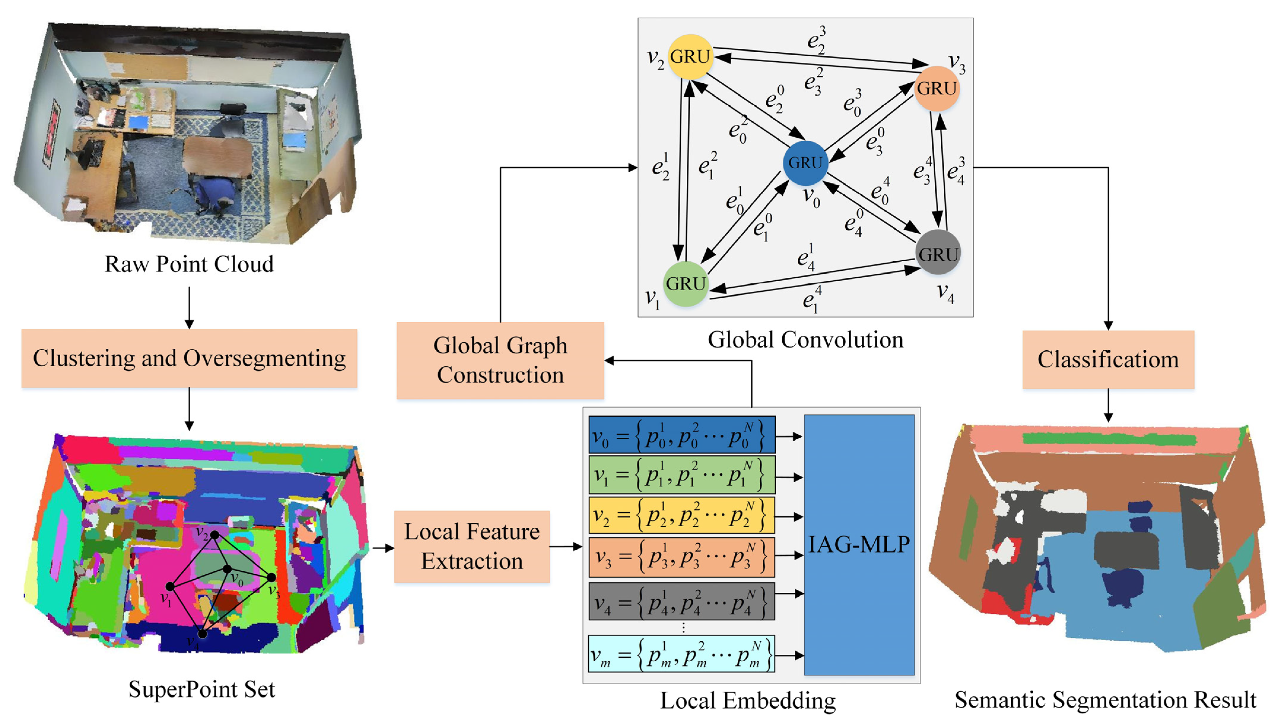 Ijgi 11 00181 g004 550