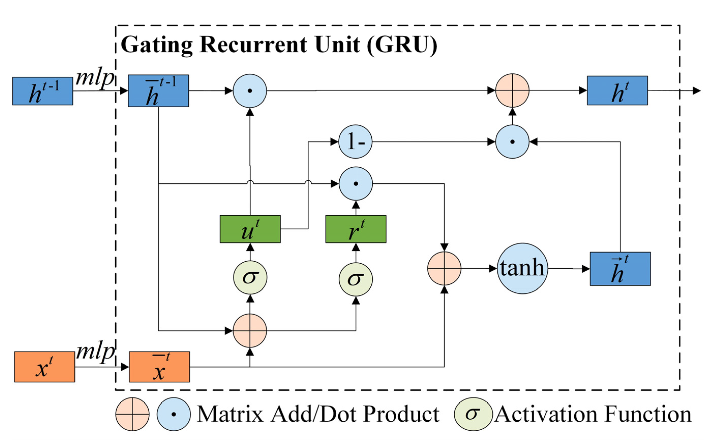 Ijgi 11 00181 g005 550