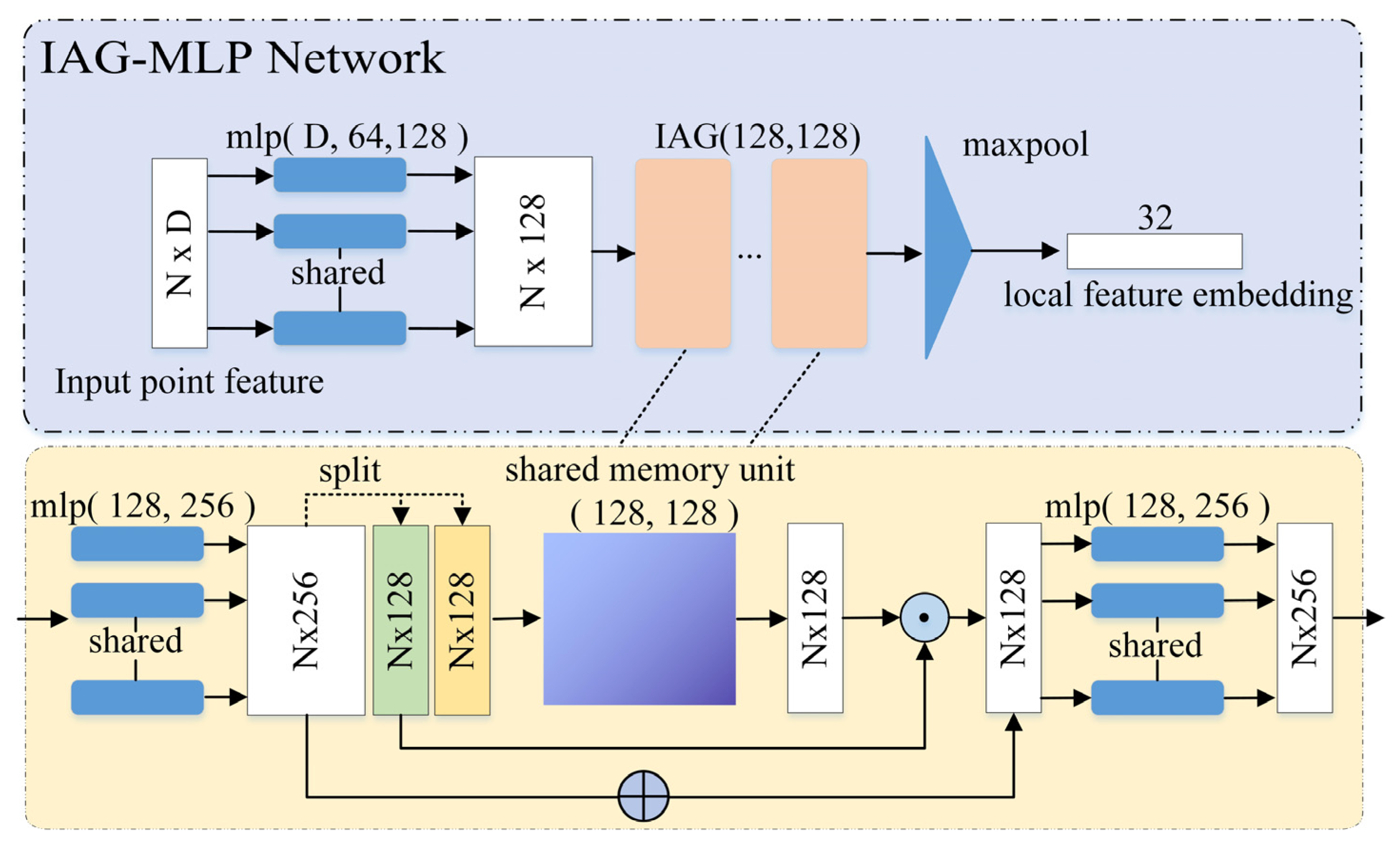 Ijgi 11 00181 g006 550