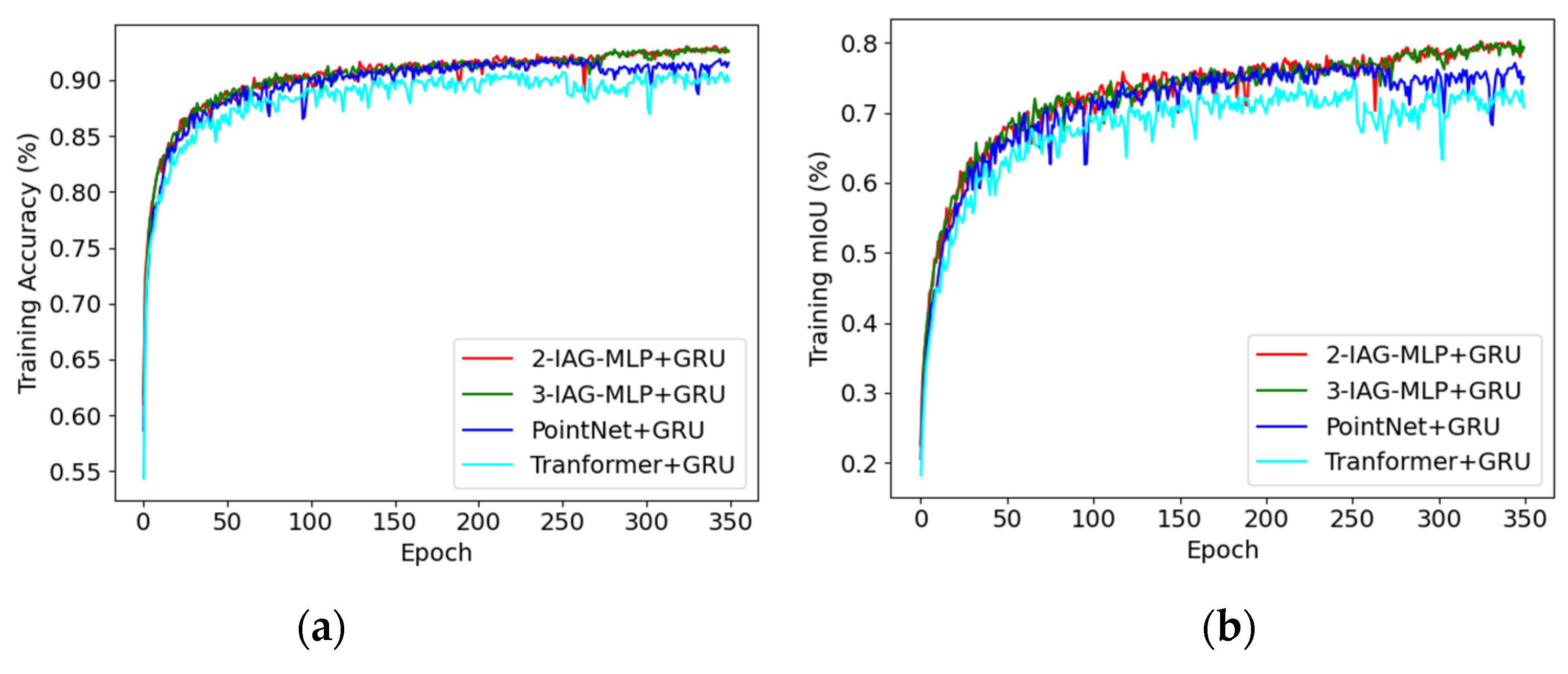 Ijgi 11 00181 g007 550