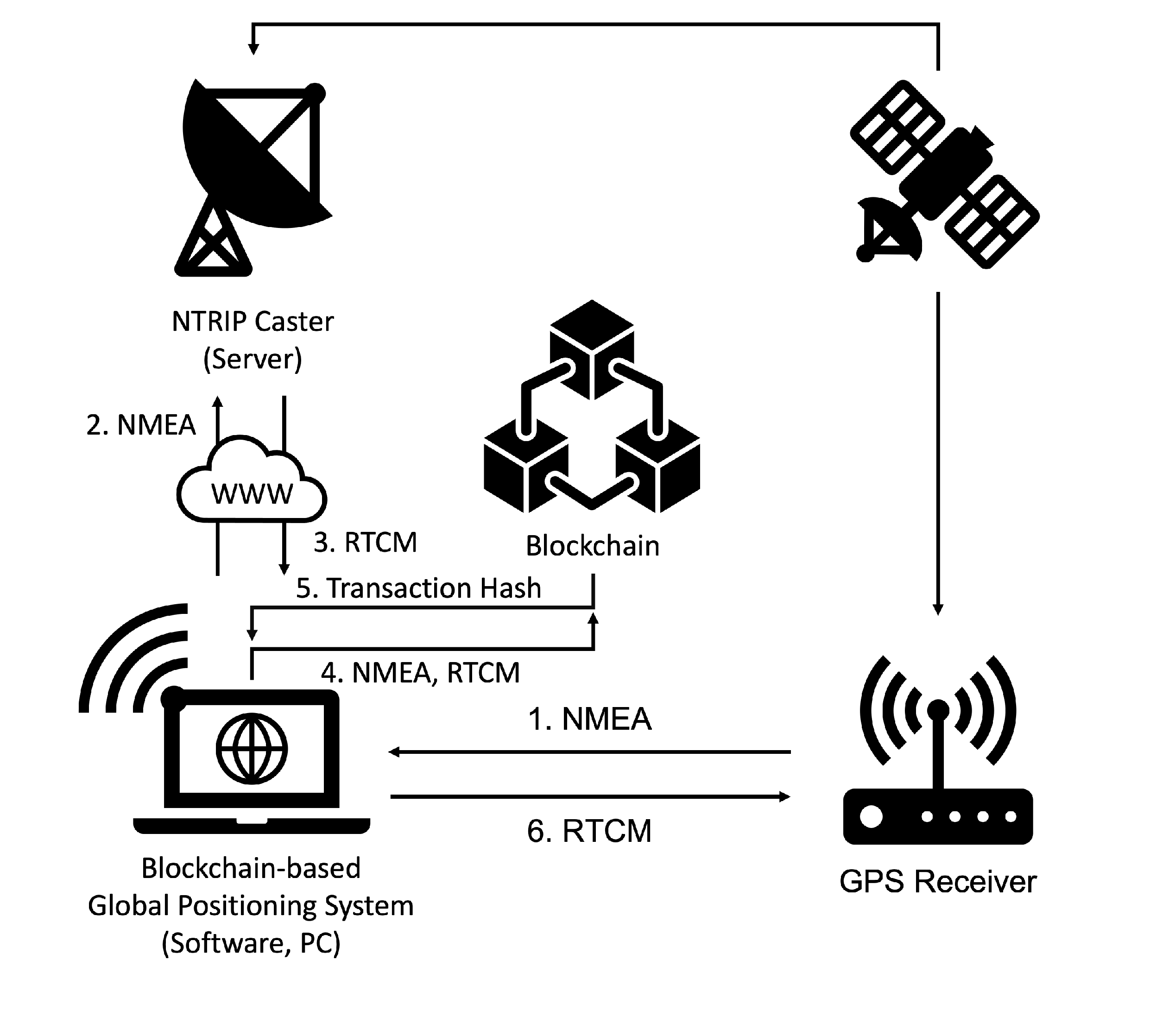 how ethereum will replace isp
