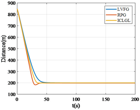 Ijgi 11 00188 g007 550